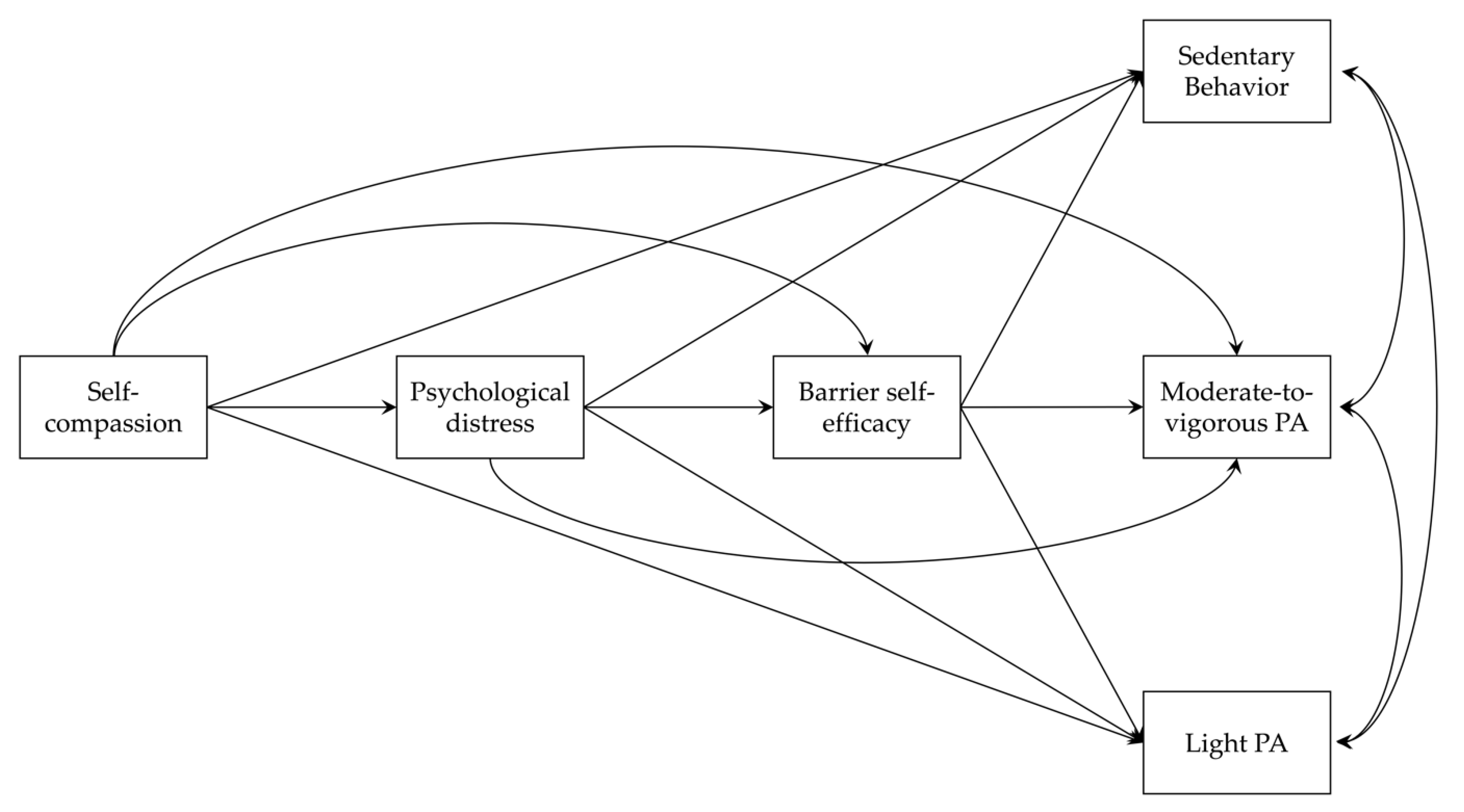 Ijerph 20 01480 g001