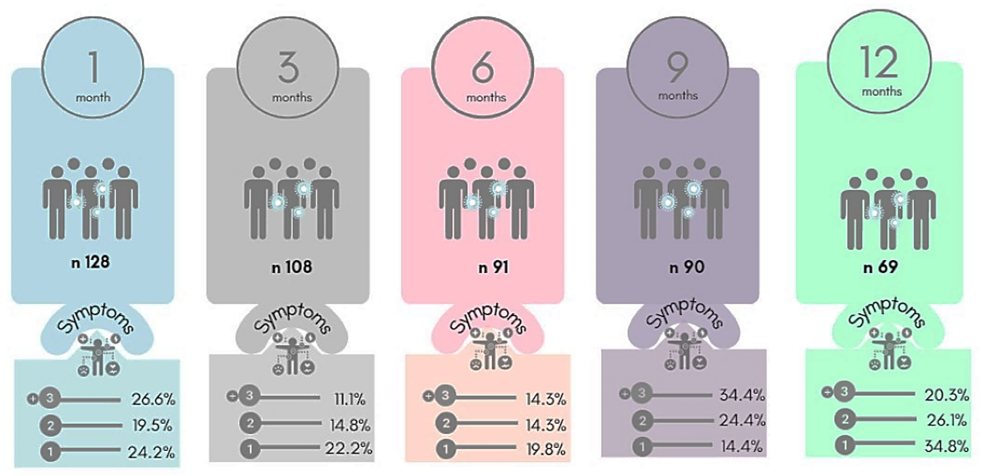 Ijerph 20 01483 g001 550