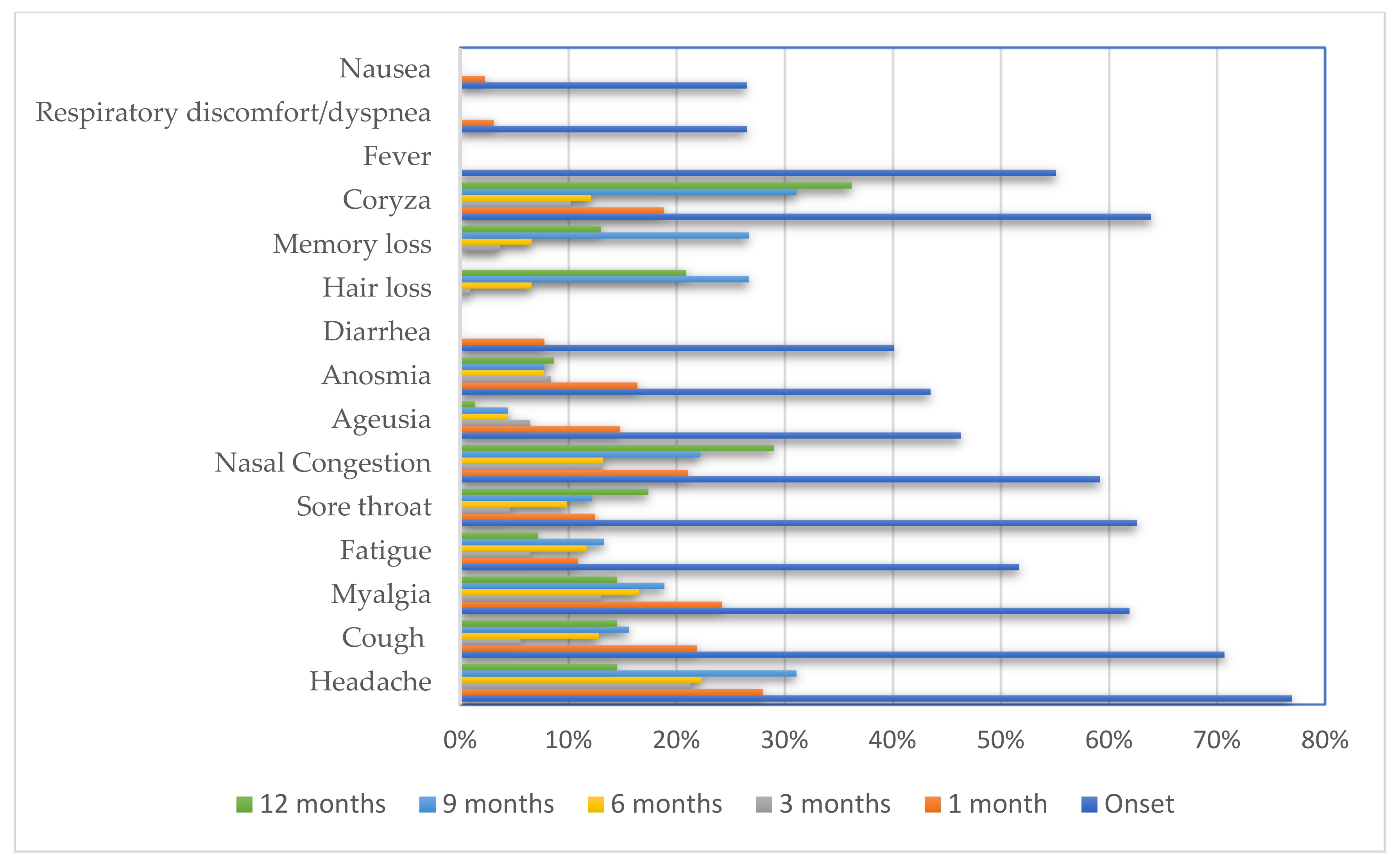 Ijerph 20 01483 g002 550