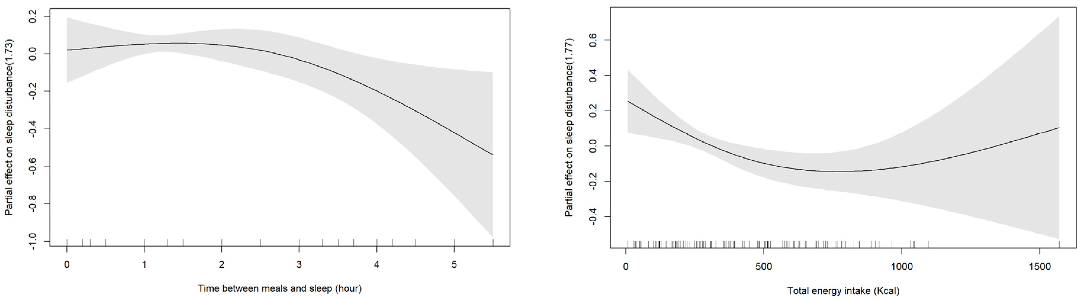 Ijerph 20 01489 g001
