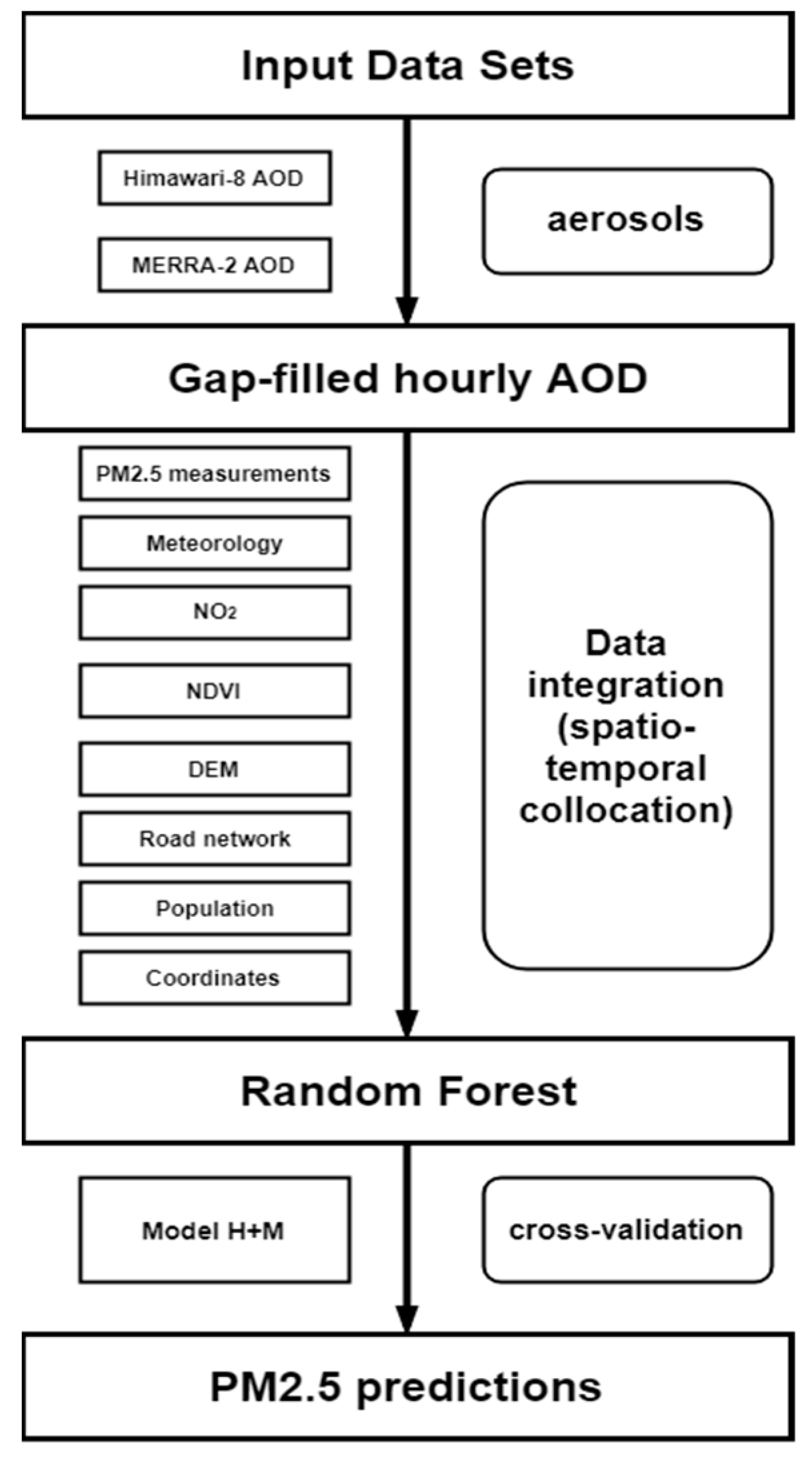 Ijerph 20 01490 g001