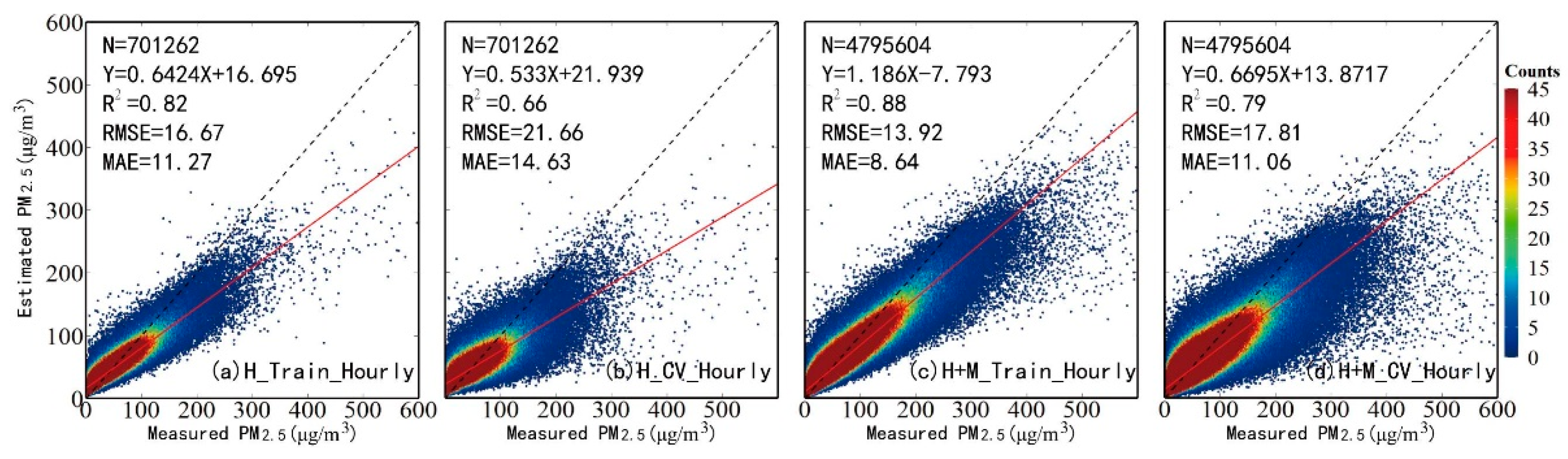 Ijerph 20 01490 g002