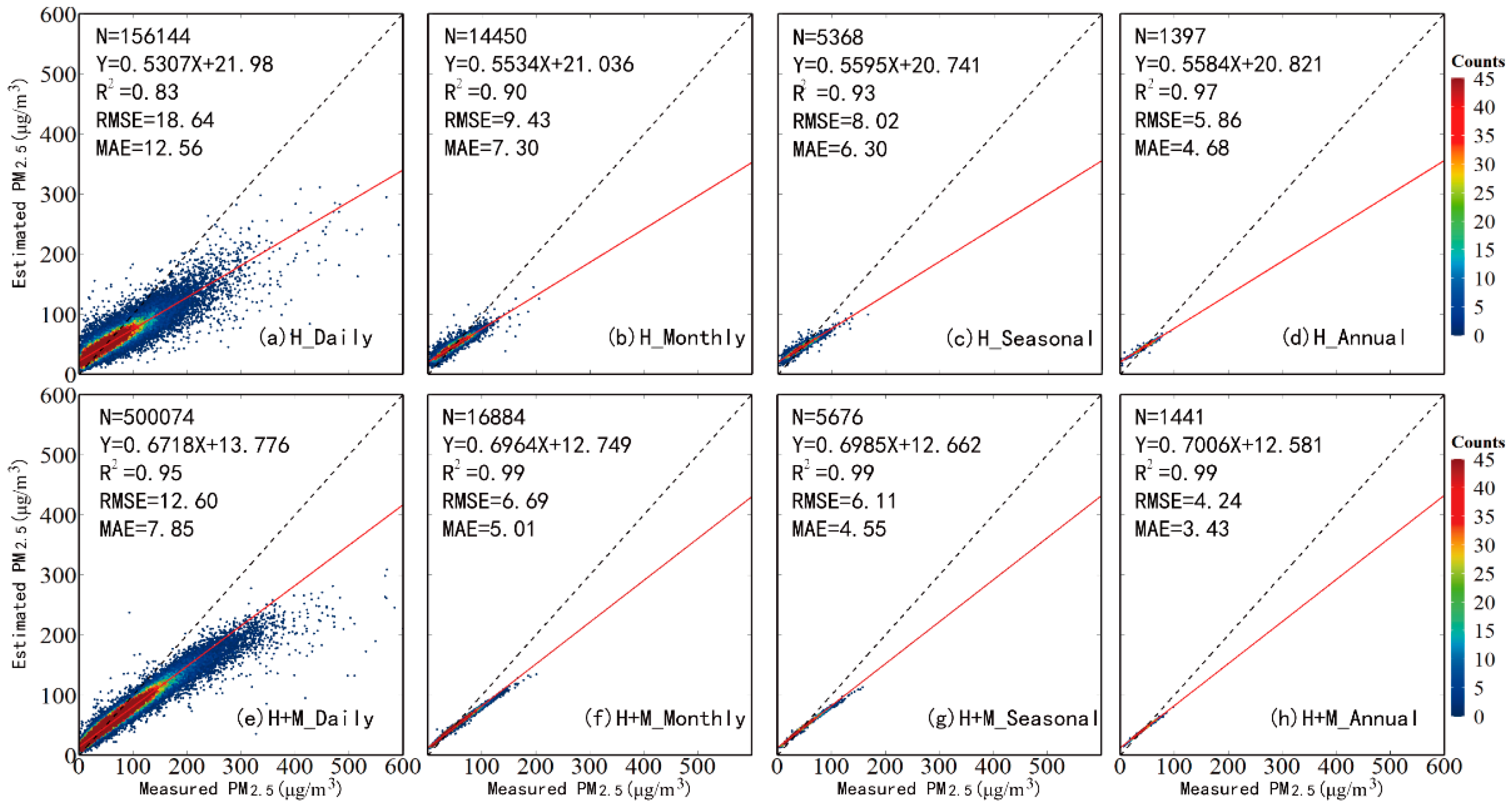 Ijerph 20 01490 g005