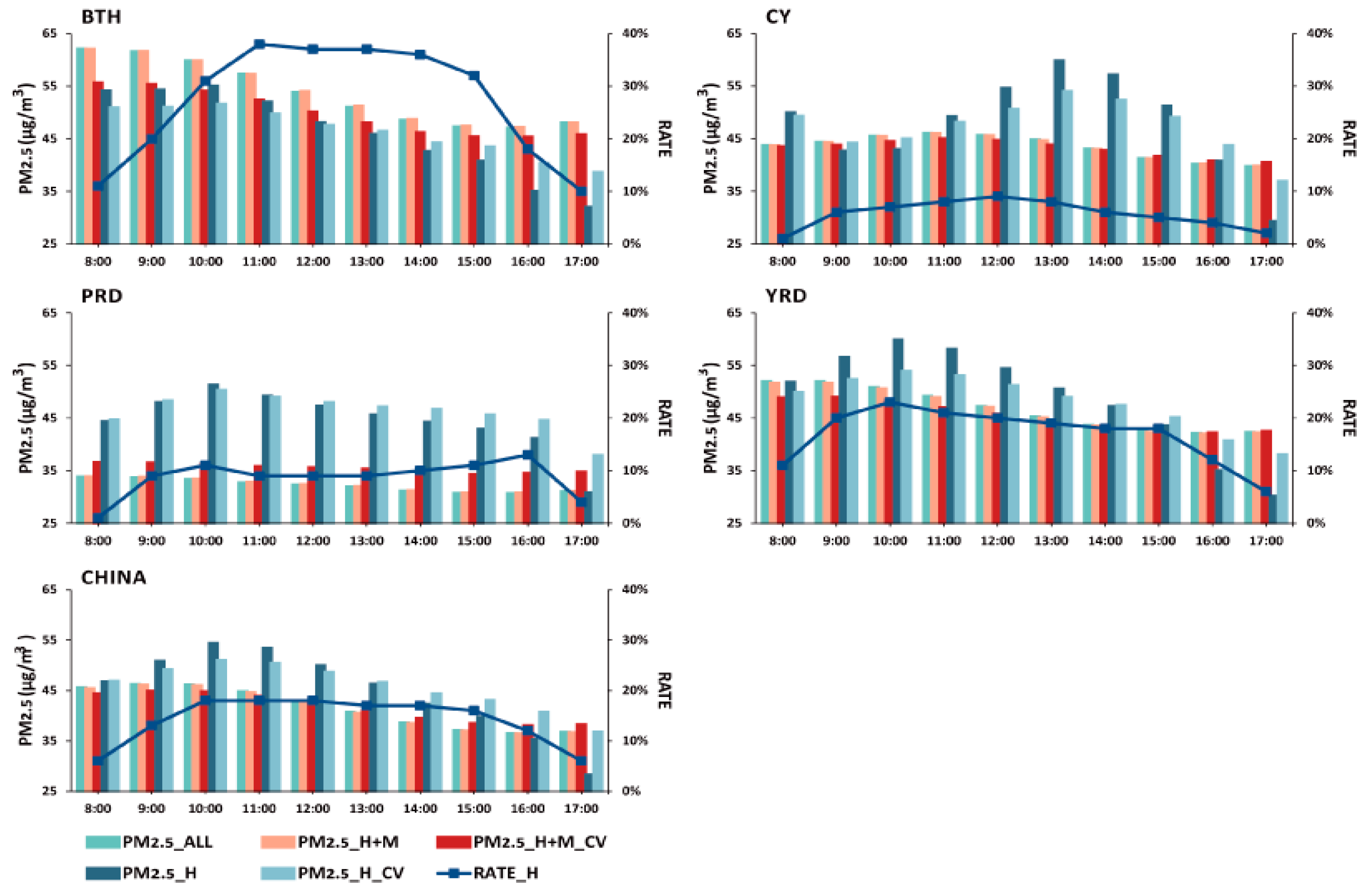 Ijerph 20 01490 g007