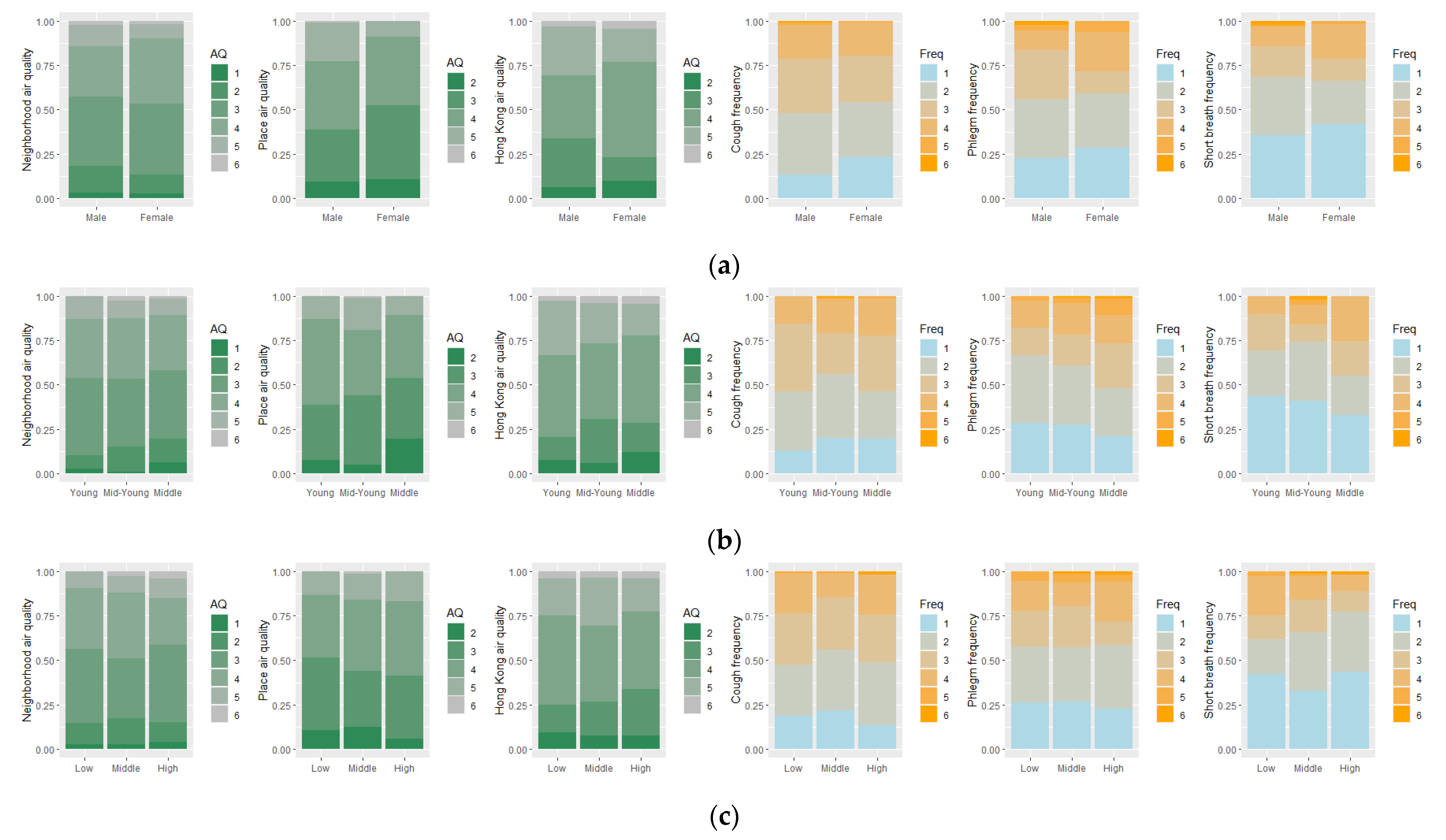 Ijerph 20 01491 g002a