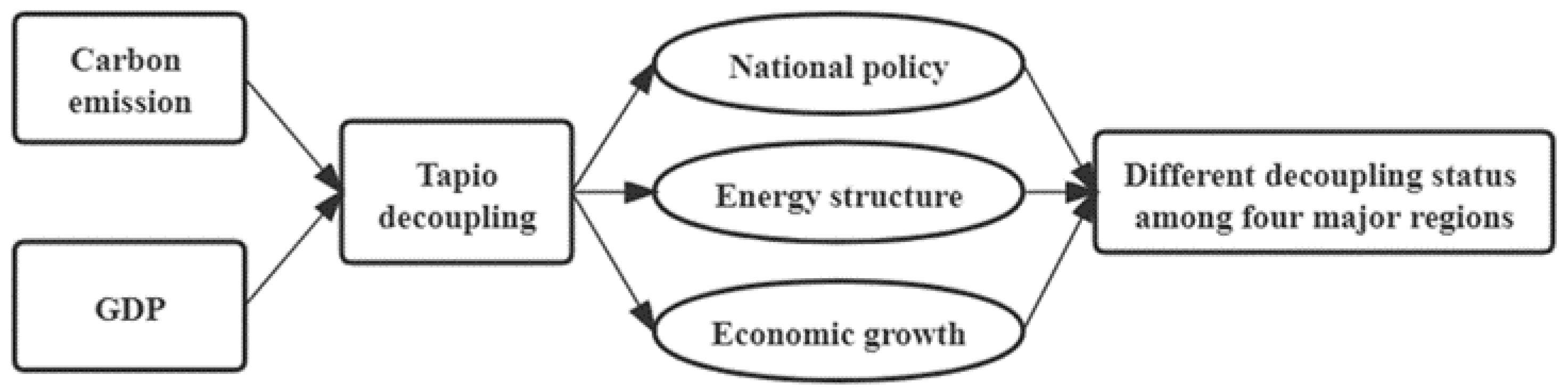 Ijerph 20 01496 g001