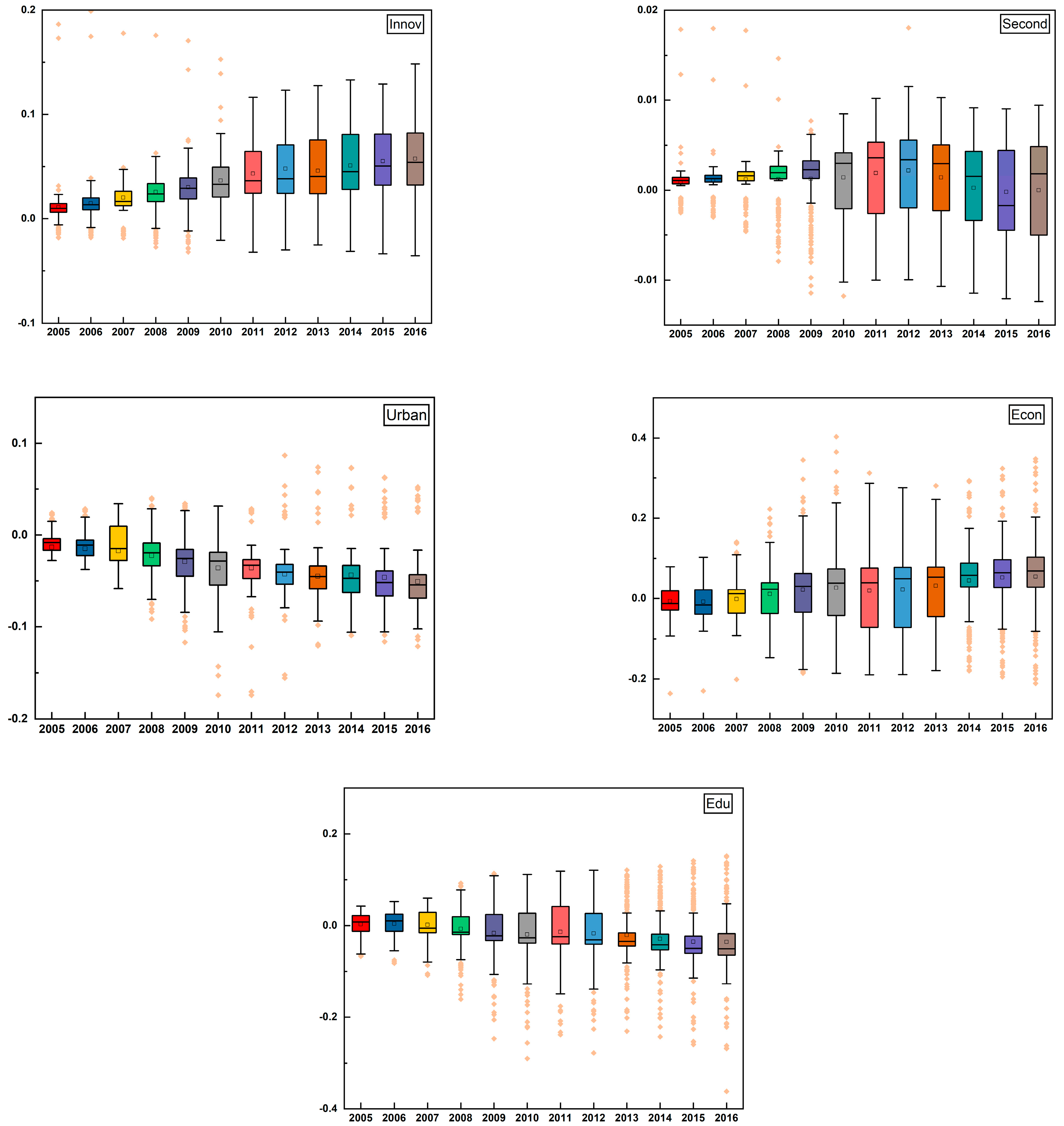 Ijerph 20 01499 g003