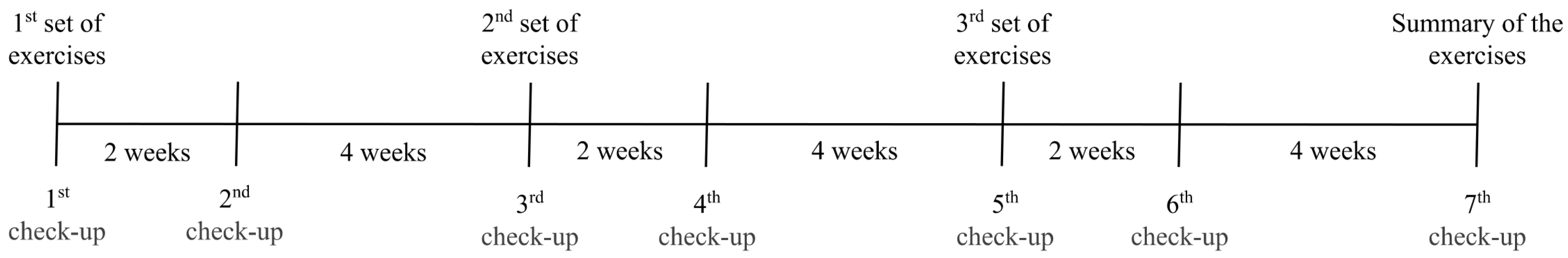 Ijerph 20 01504 g001 Ijerph 20 01504 g001