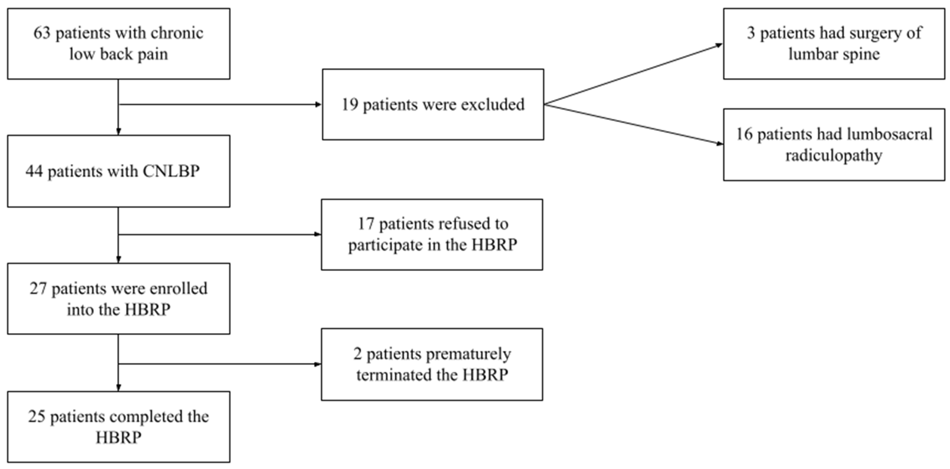 Ijerph 20 01504 g002 Ijerph 20 01504 g002
