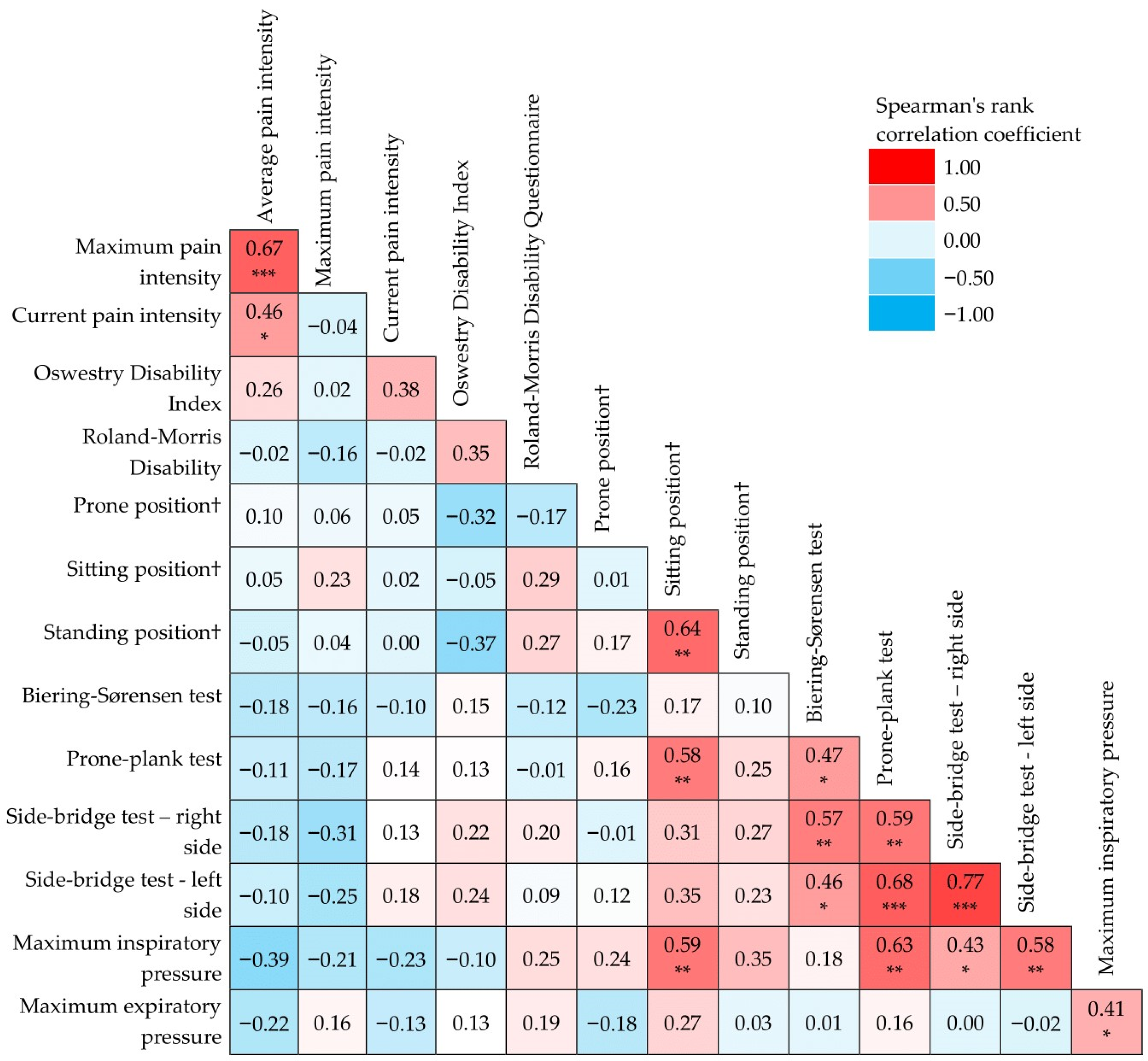 Ijerph 20 01504 g003 Ijerph 20 01504 g003
