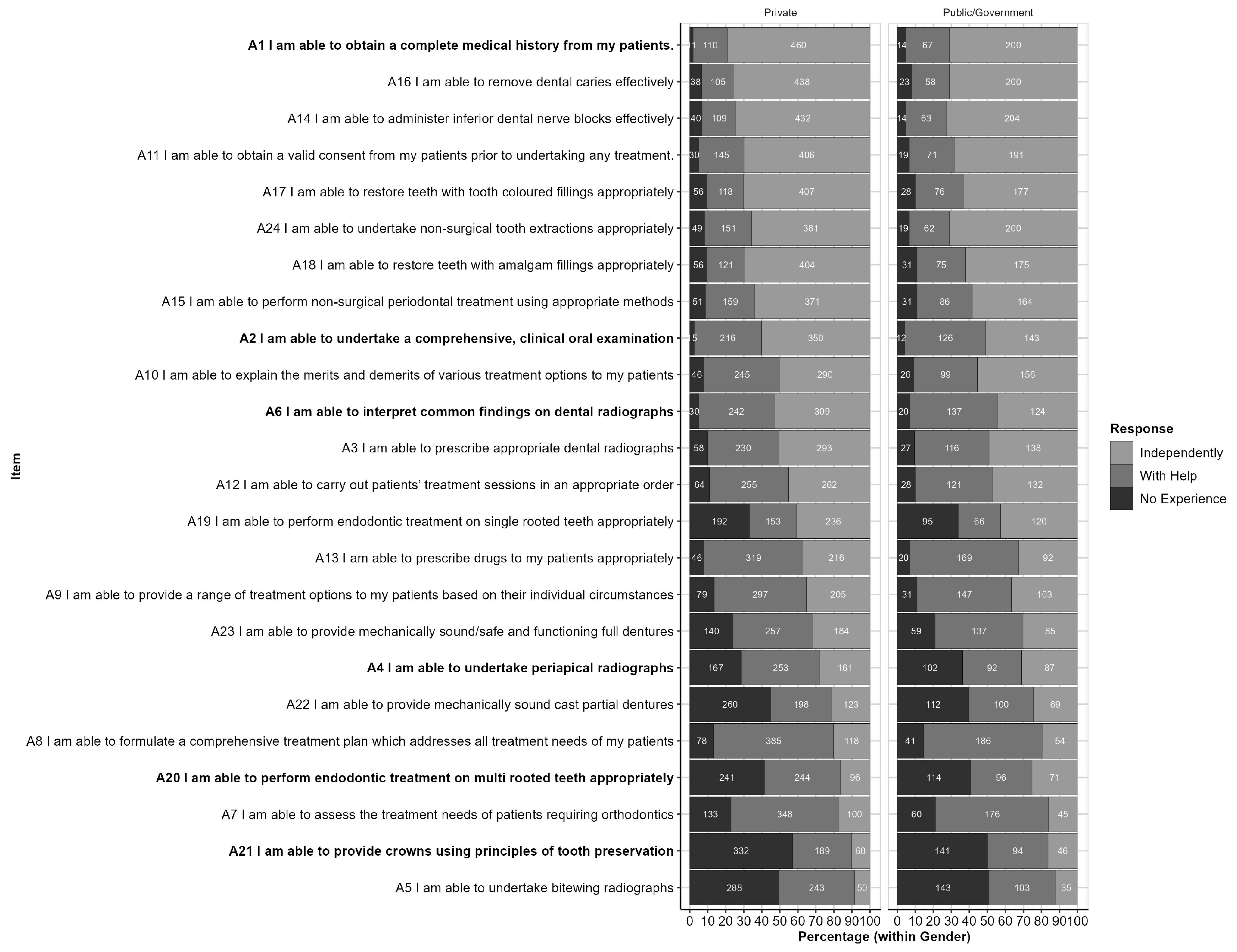 Ijerph 20 01506 g003