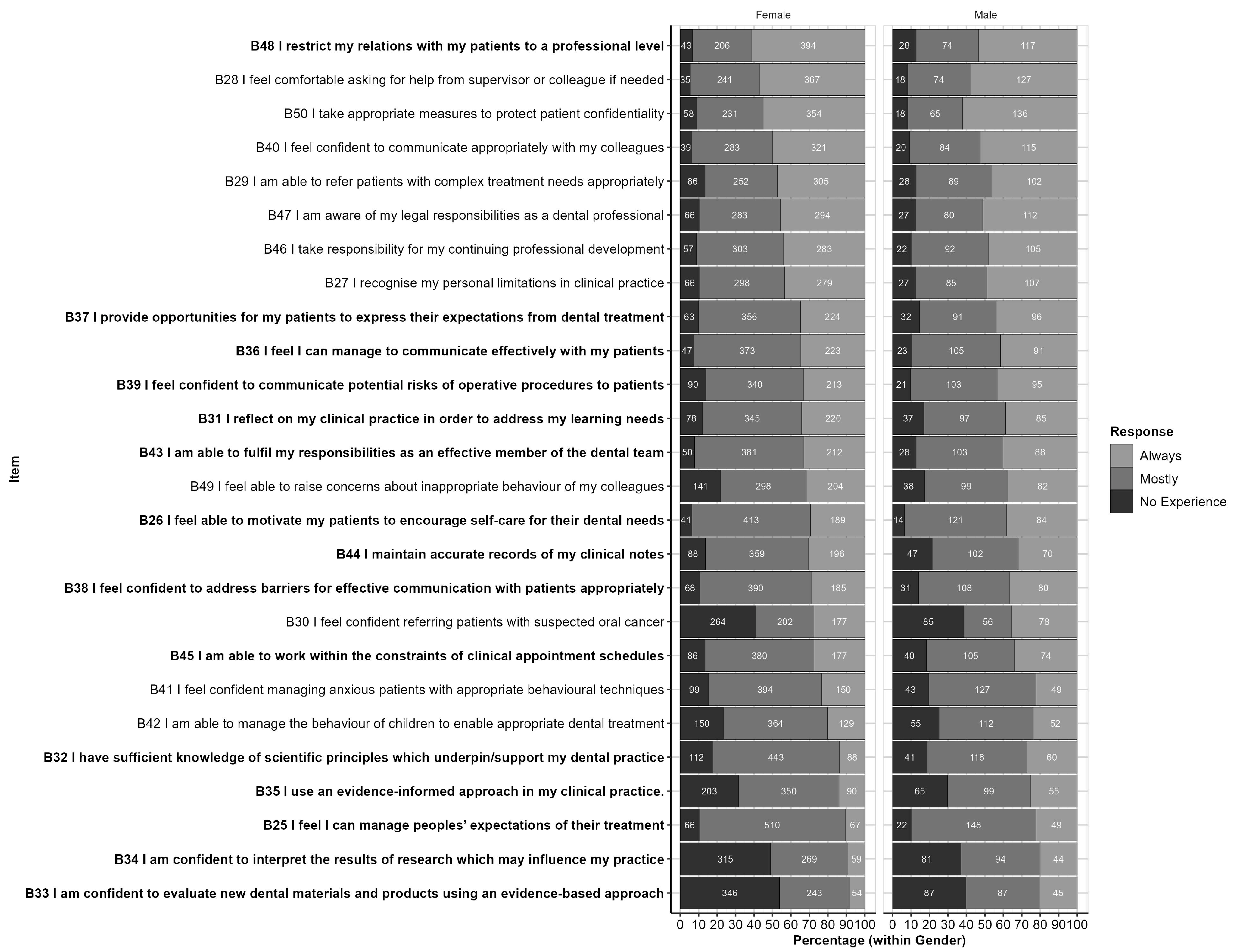 Ijerph 20 01506 g004