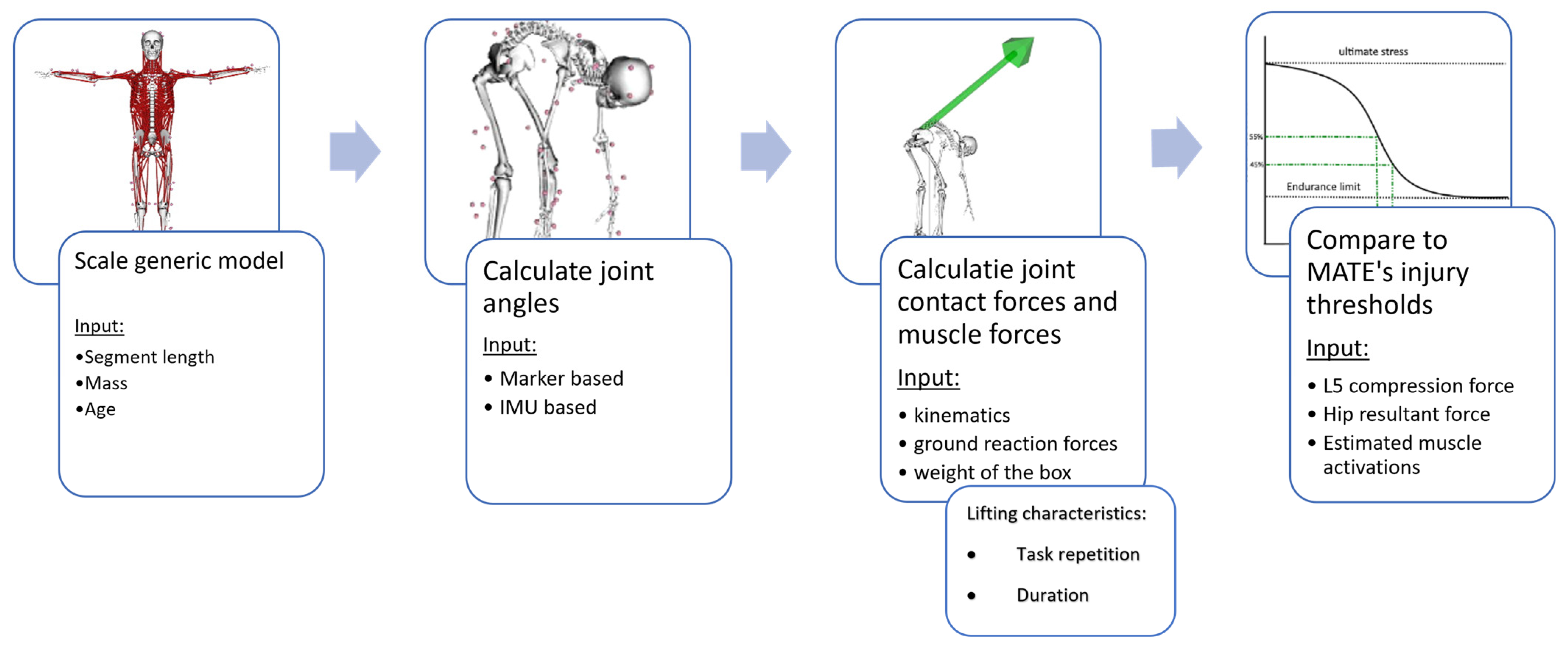 Ijerph 20 01507 g002