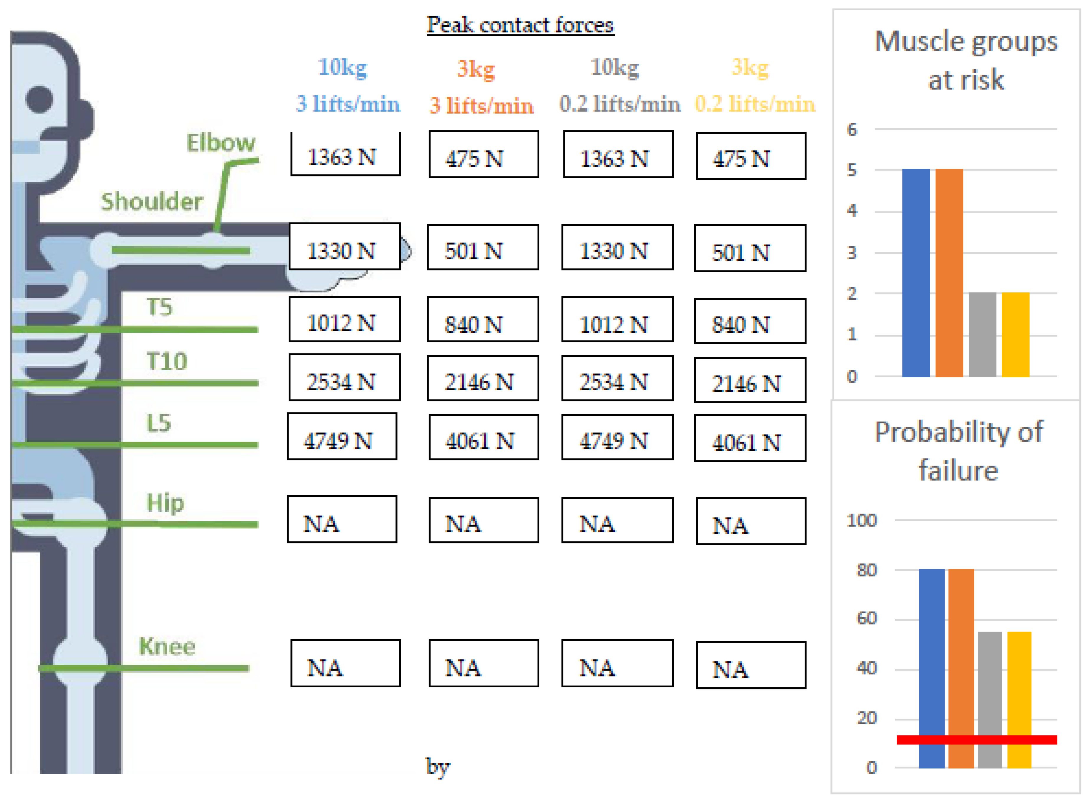 Ijerph 20 01507 g003