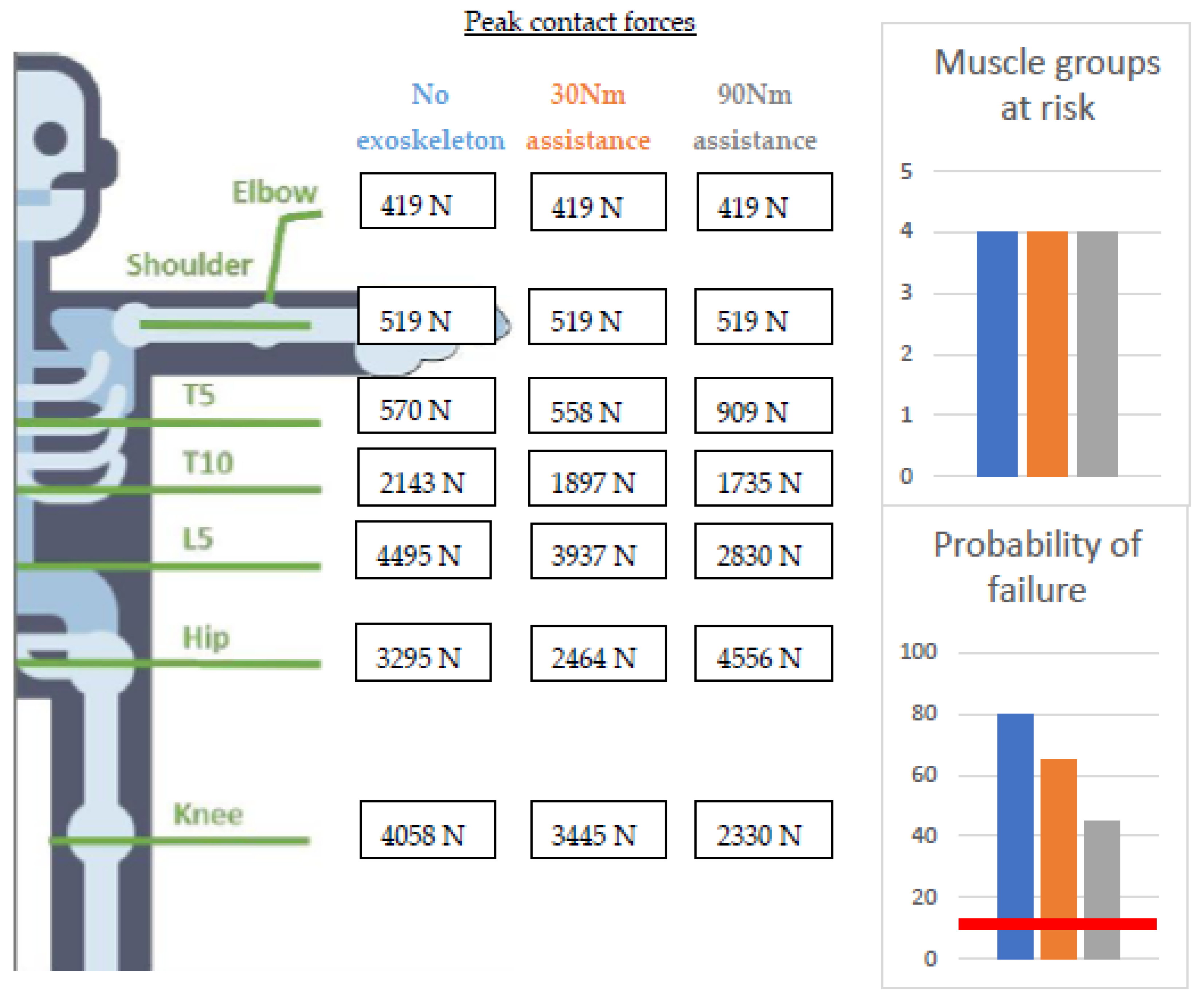 Ijerph 20 01507 g005