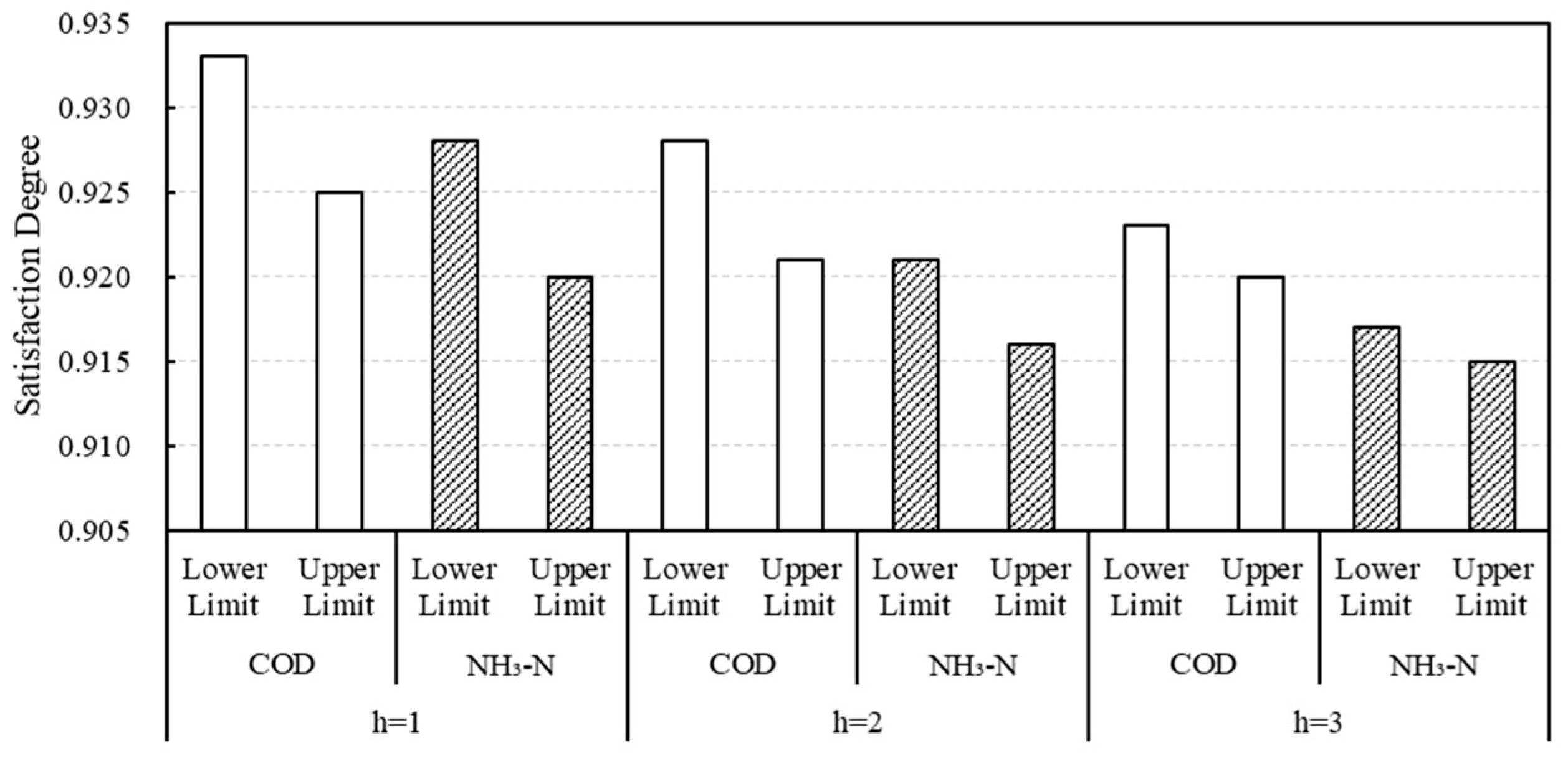 Ijerph 20 01511 g004
