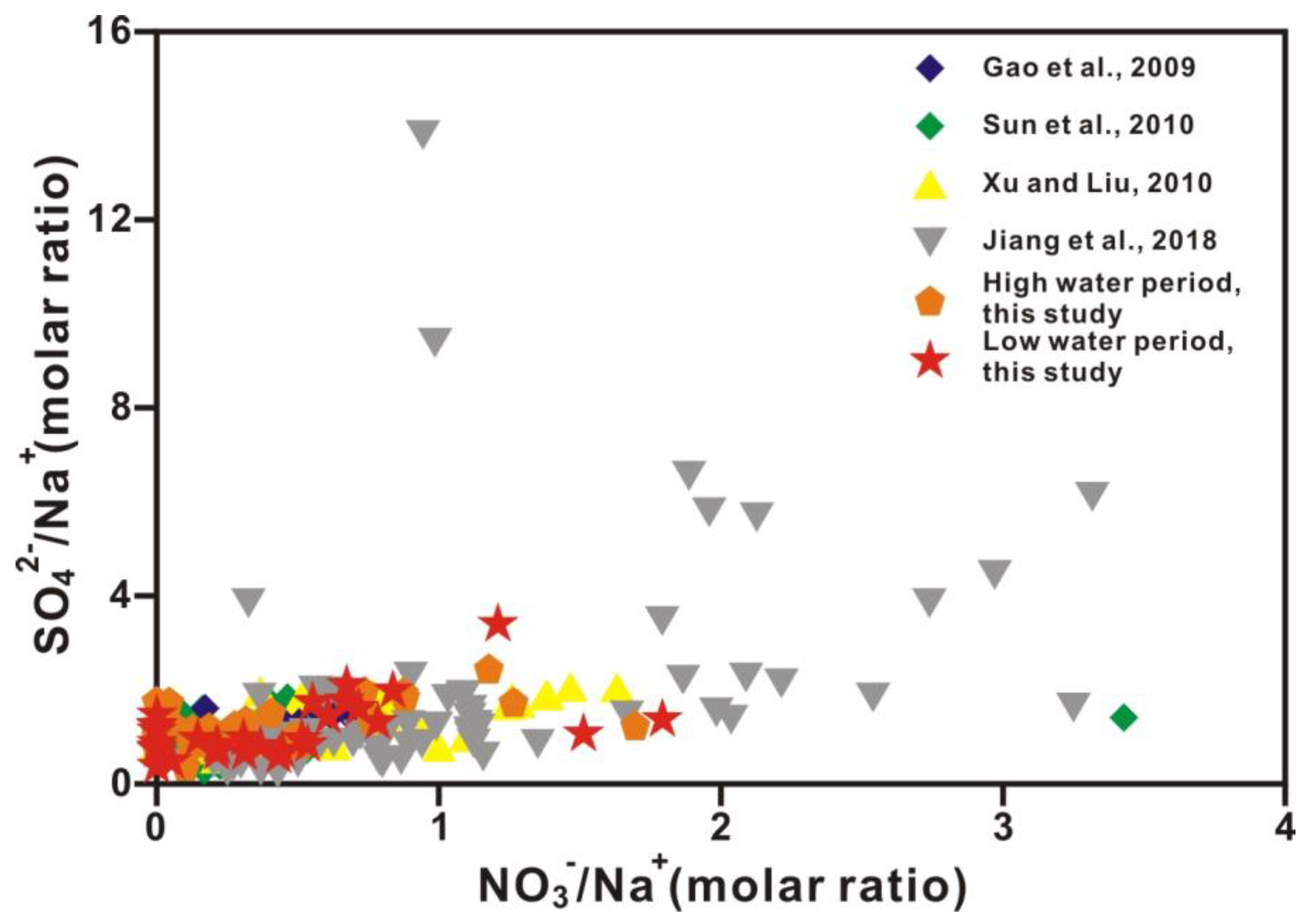 Ijerph 20 01516 g005 Ijerph 20 01516 g005