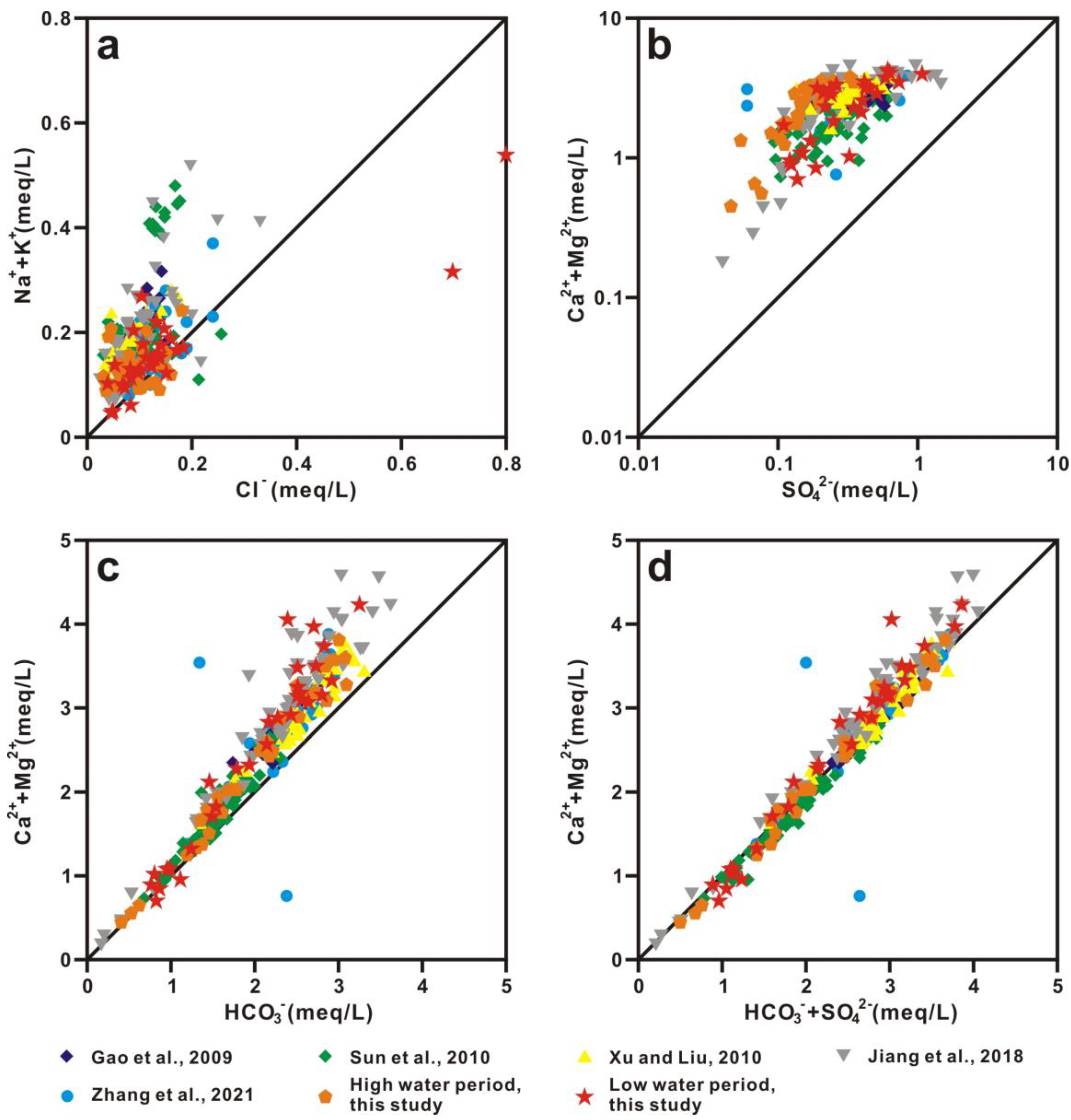 Ijerph 20 01516 g006 Ijerph 20 01516 g006