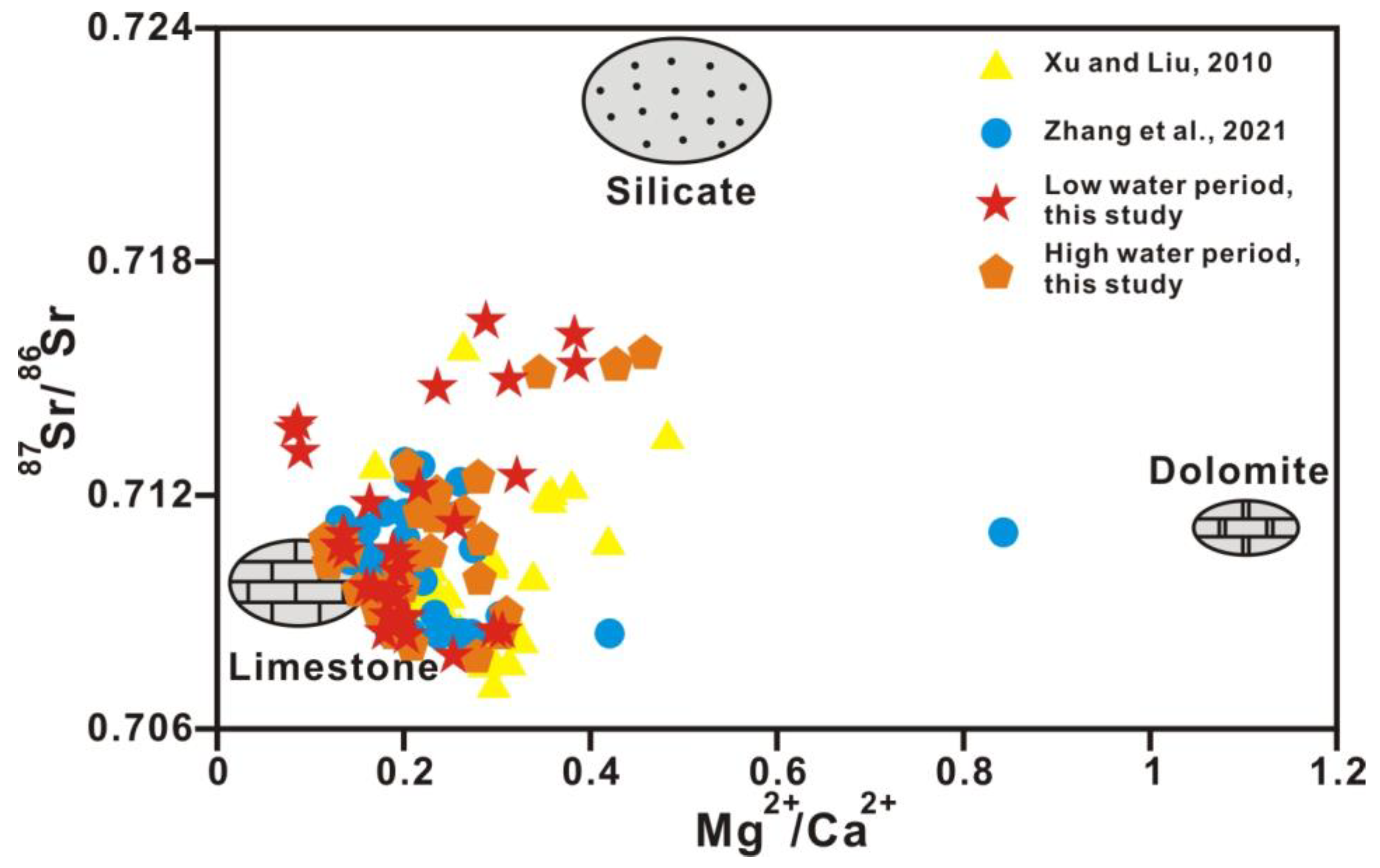 Ijerph 20 01516 g008 Ijerph 20 01516 g008