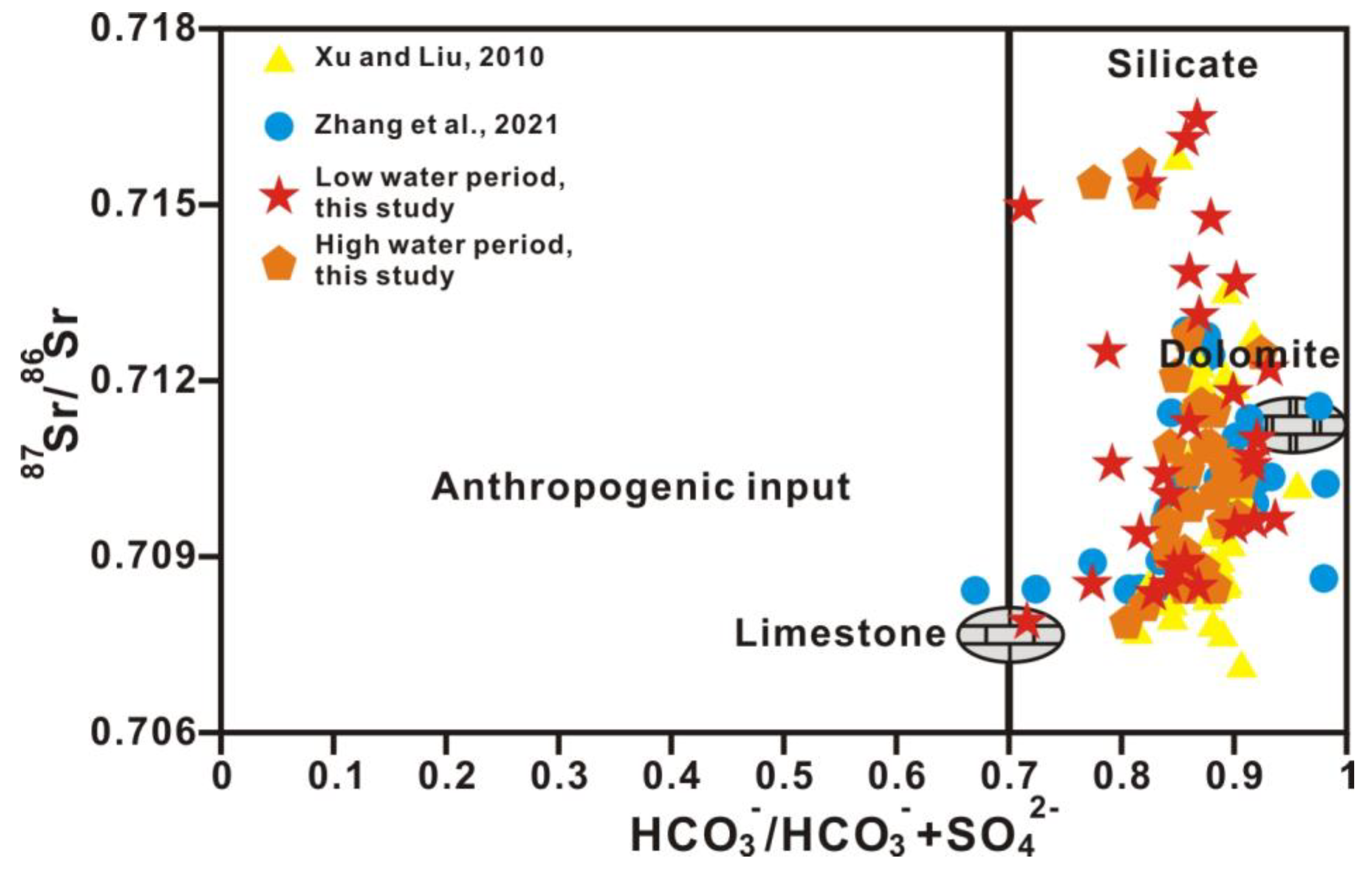Ijerph 20 01516 g009 Ijerph 20 01516 g009