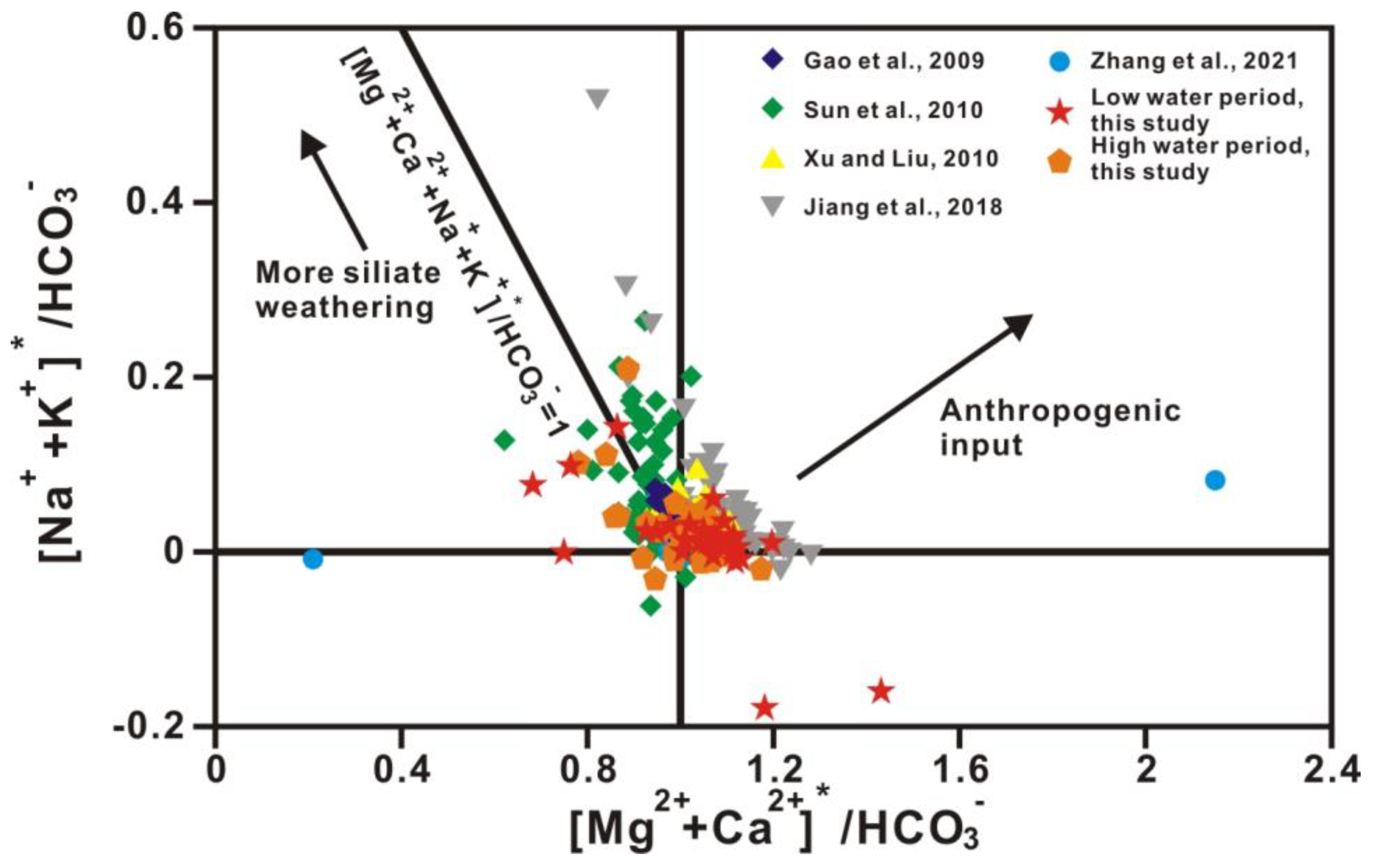 Ijerph 20 01516 g010 Ijerph 20 01516 g010