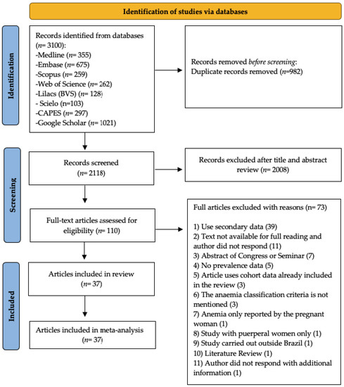 SciELO - Brasil - Questionnaires and checklists for central auditory  processing screening used in Brazil: a systematic review Questionnaires and  checklists for central auditory processing screening used in Brazil: a  systematic review