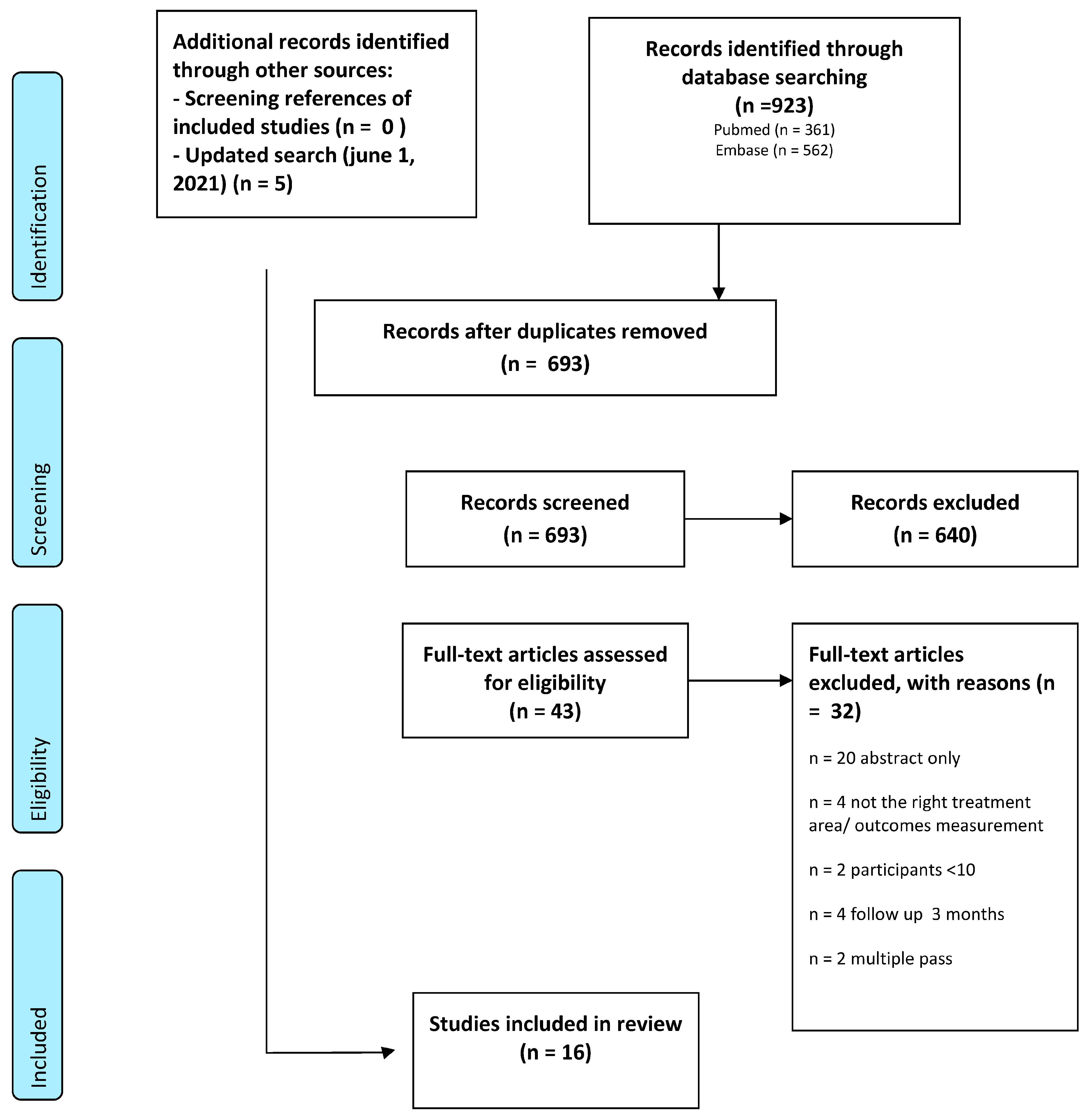 Ijerph 20 01522 g0a1 Ijerph 20 01522 g0a1