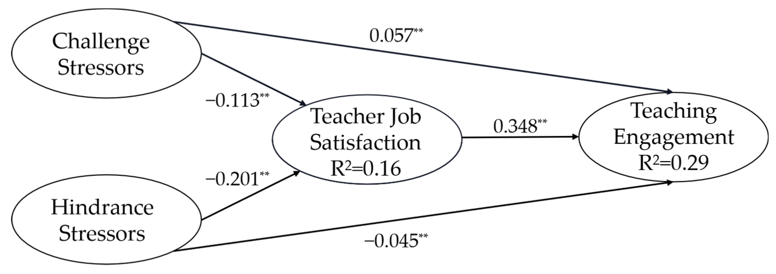 Ijerph 20 01523 g002 Ijerph 20 01523 g002