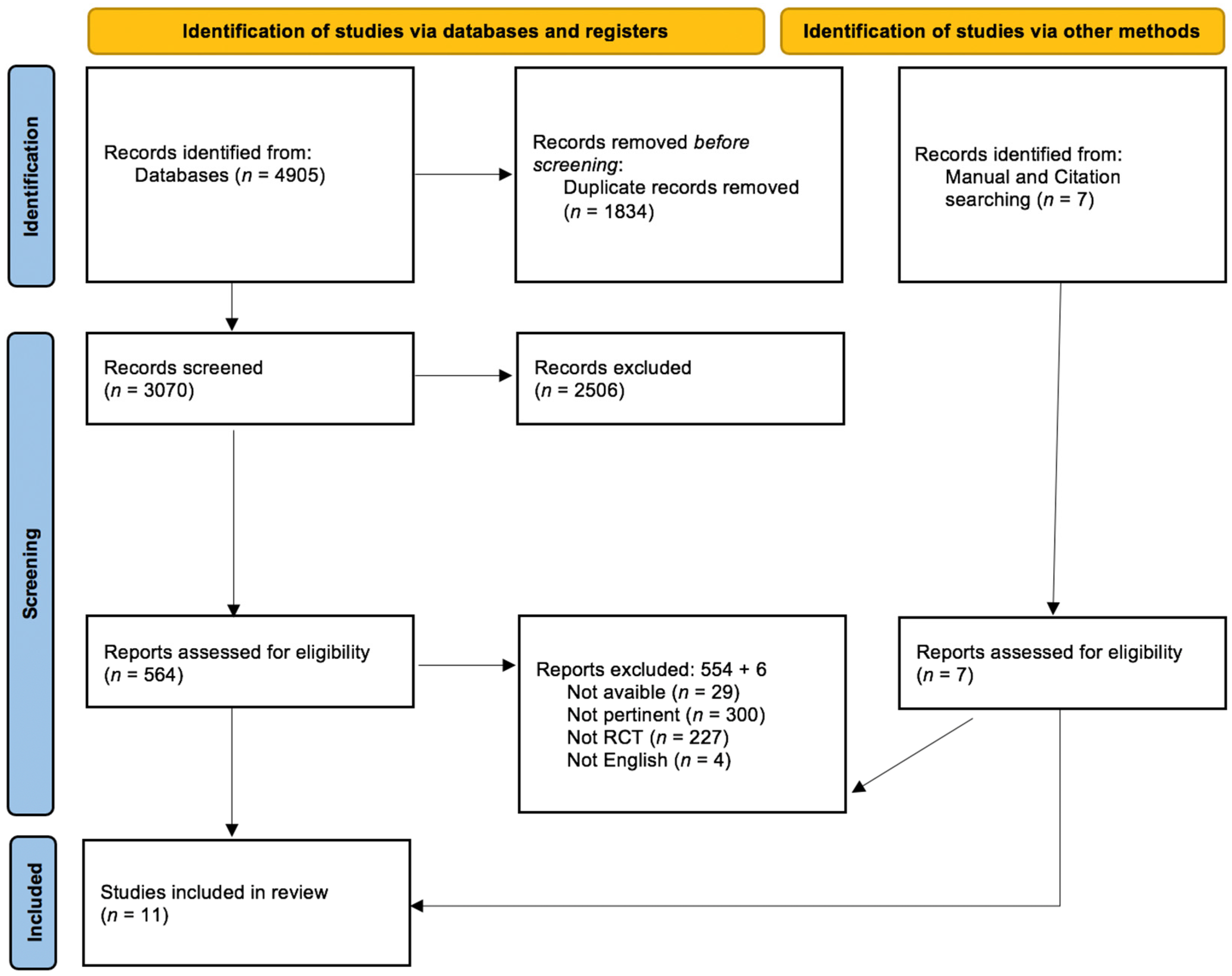 Ijerph 20 01527 g001 Ijerph 20 01527 g001
