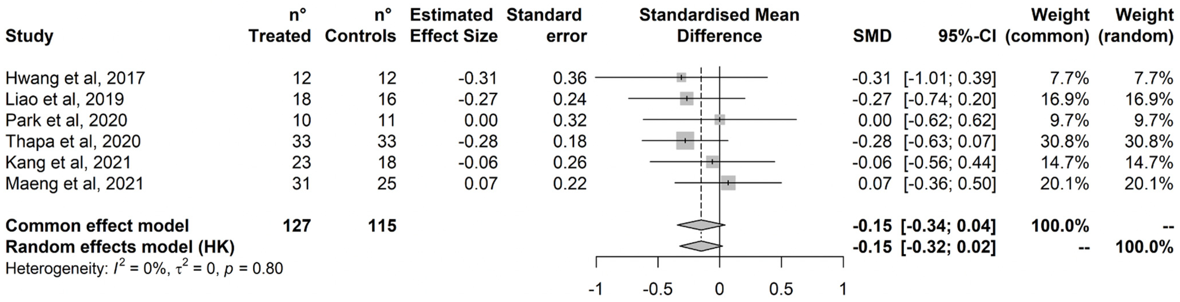 Ijerph 20 01527 g004 Ijerph 20 01527 g004
