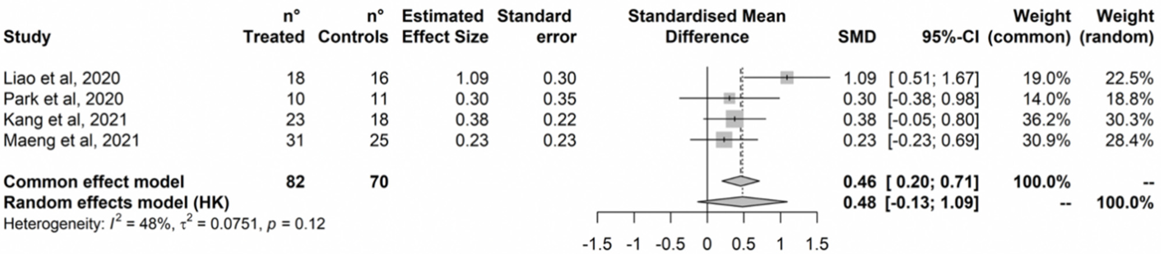 Ijerph 20 01527 g006 Ijerph 20 01527 g006