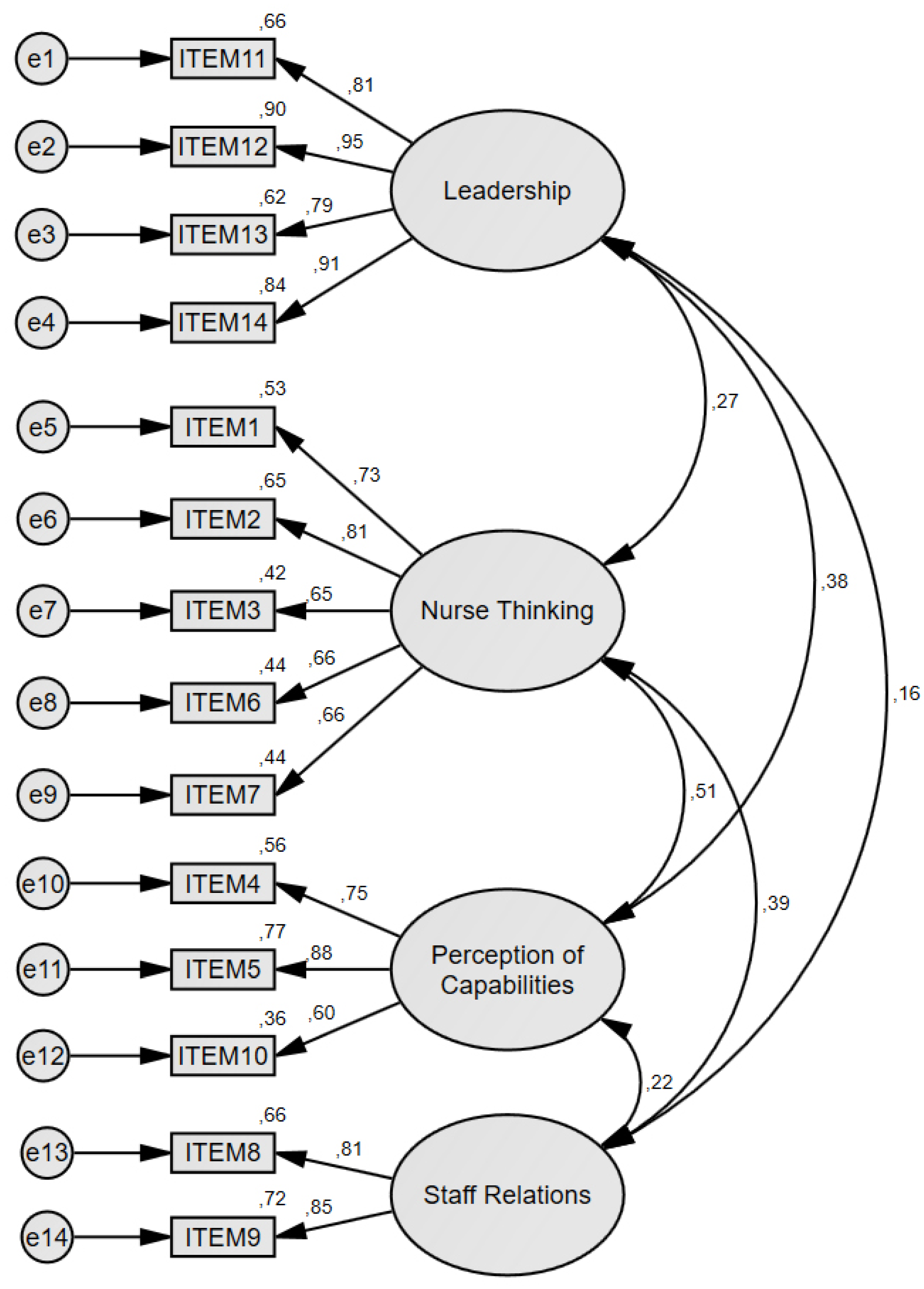 Ijerph 20 01529 g001