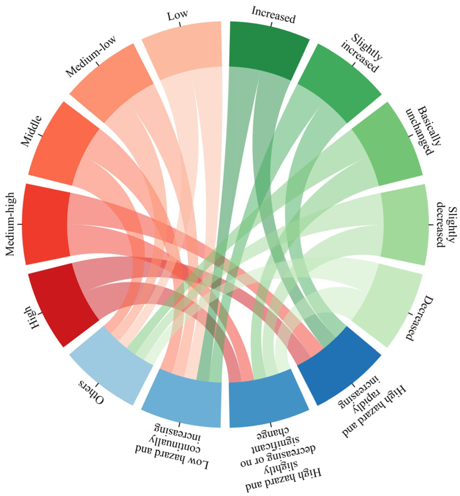 Ijerph 20 01532 g002