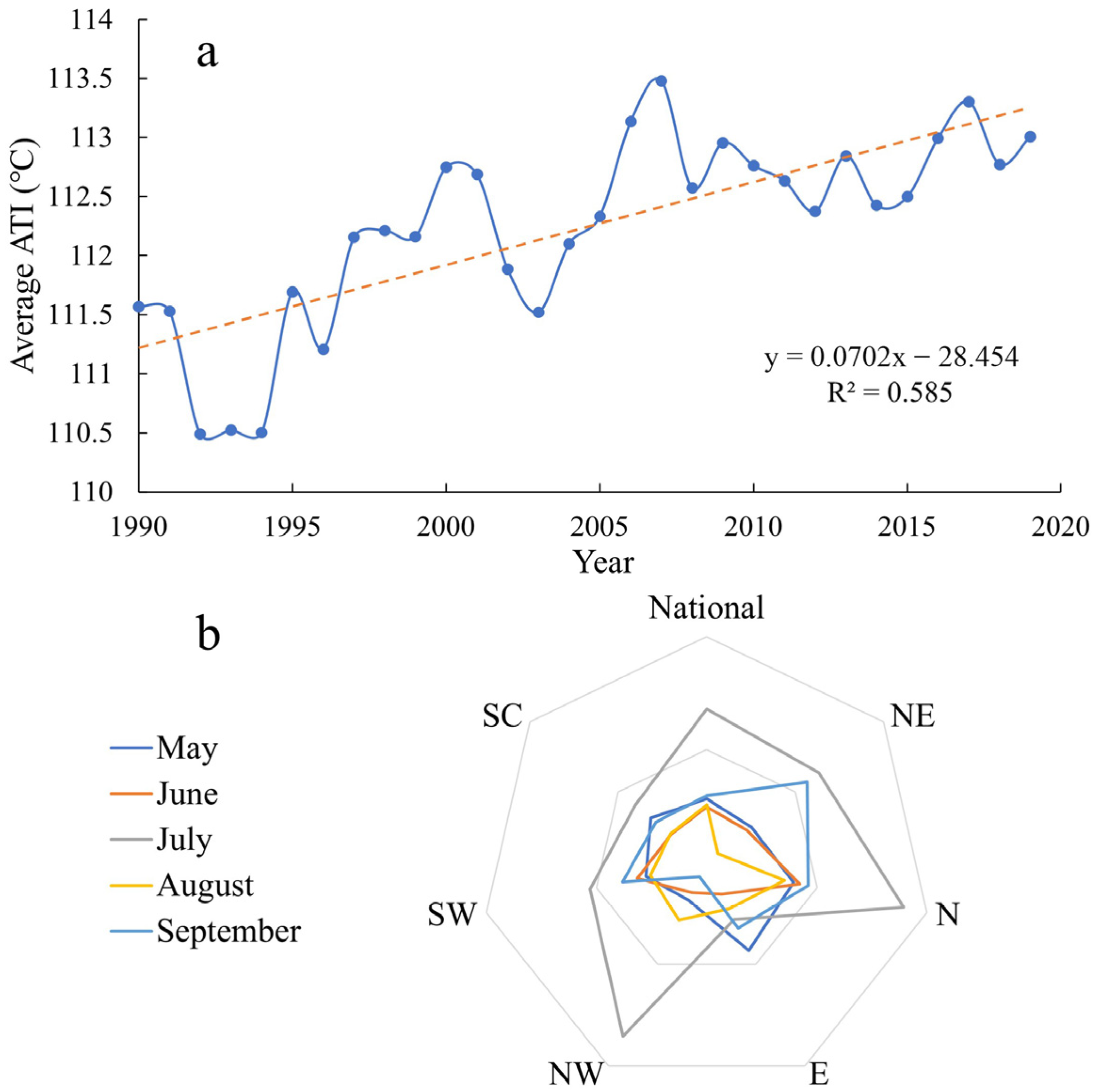 Ijerph 20 01532 g005