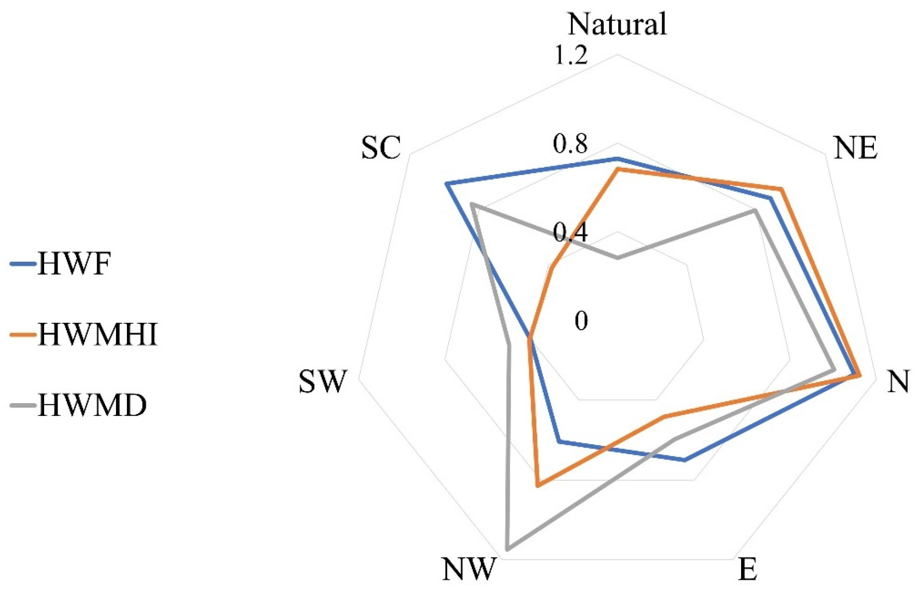 Ijerph 20 01532 g007