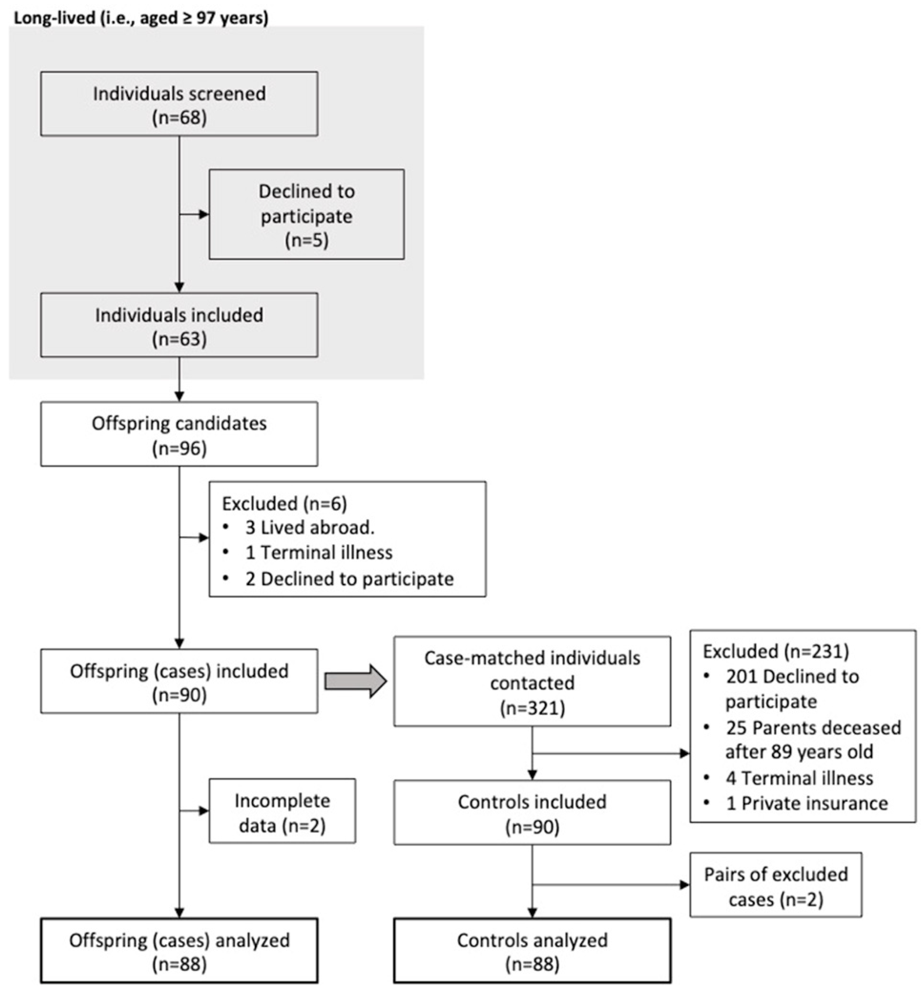 Ijerph 20 01534 g001 Ijerph 20 01534 g001
