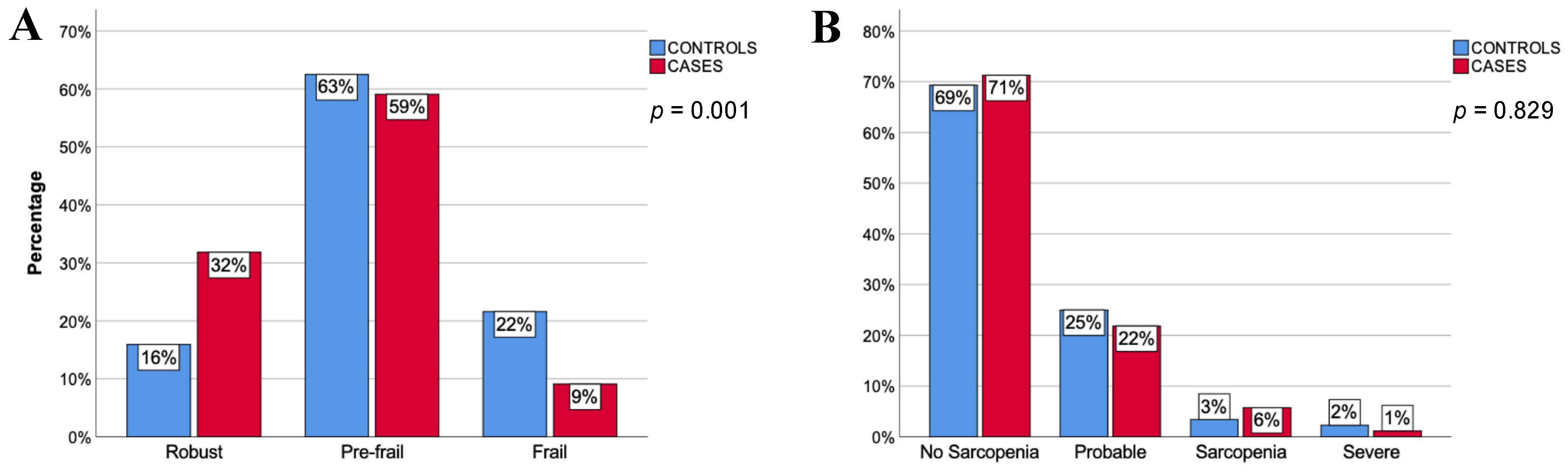 Ijerph 20 01534 g002 Ijerph 20 01534 g002