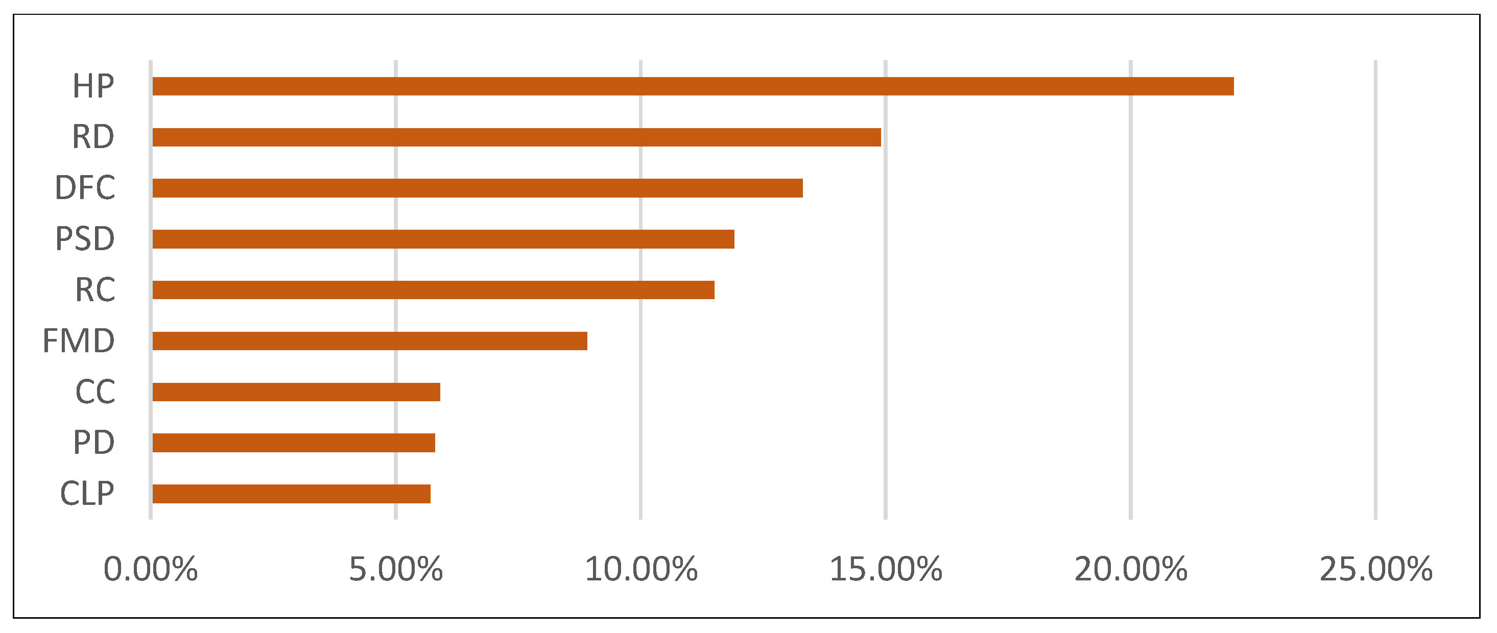 Ijerph 20 01535 g007