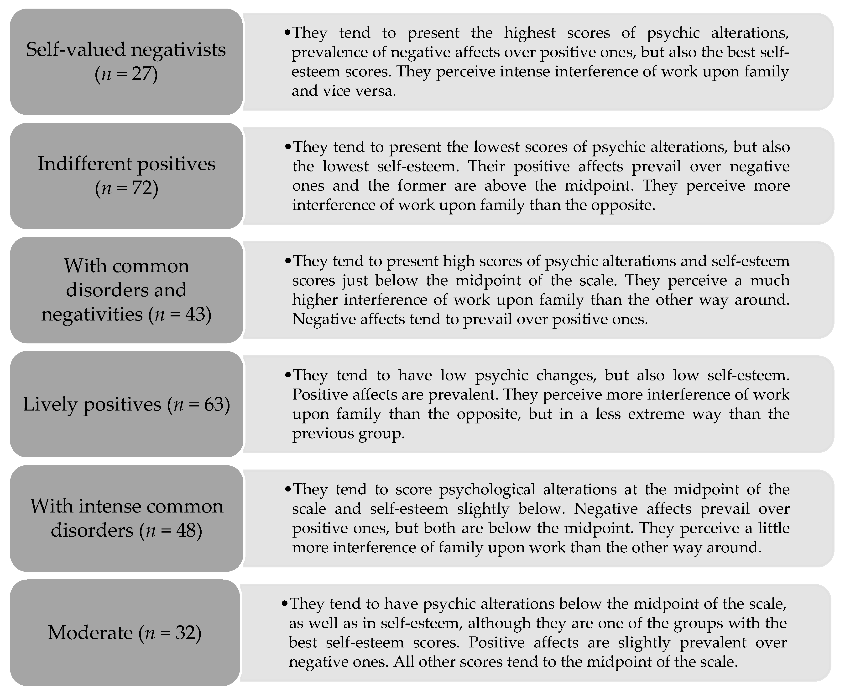 PDF) Tradução e adaptação cultural da COVID-19 Anxiety Scale no Brasil