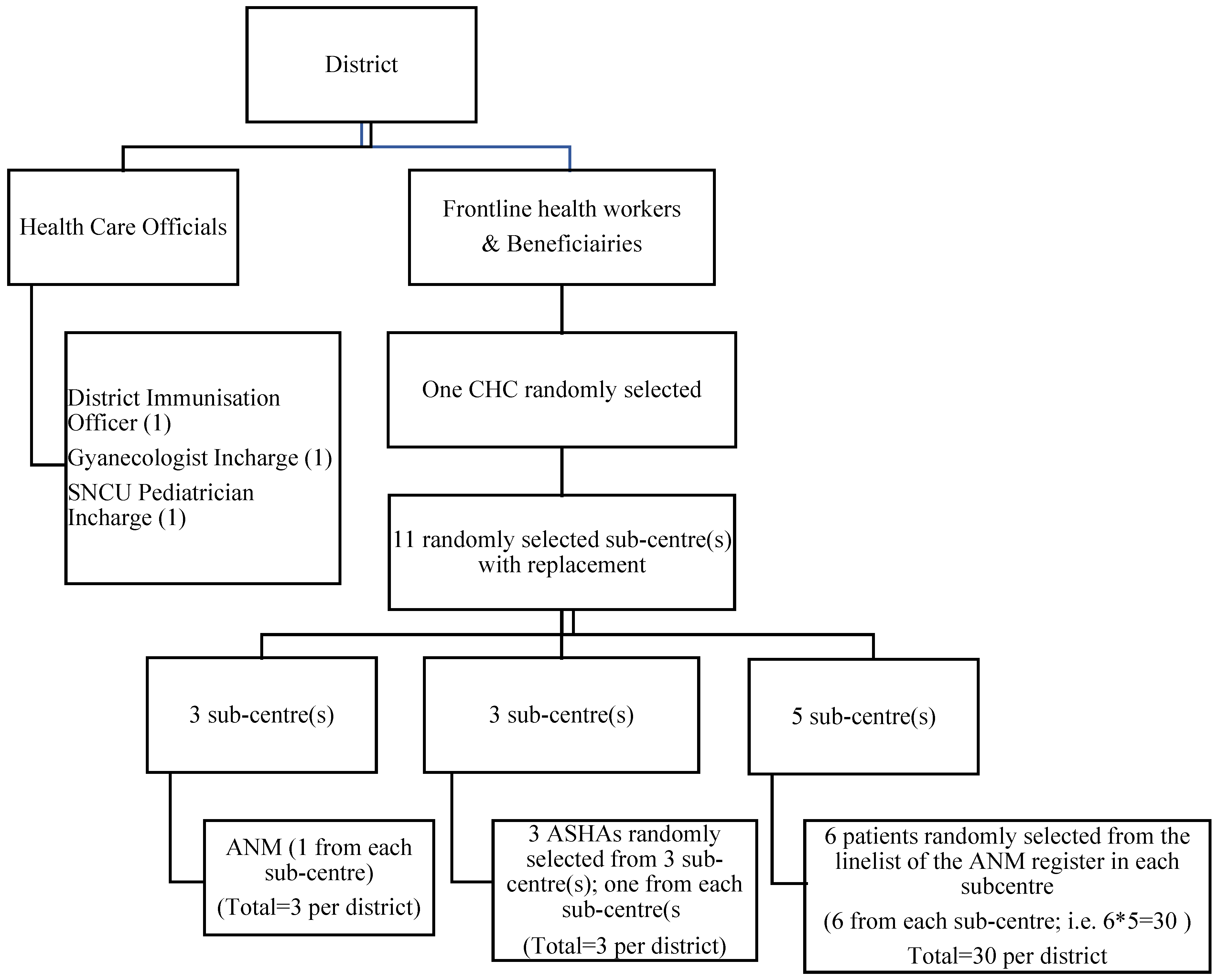 Ijerph 20 01538 g001 Ijerph 20 01538 g001