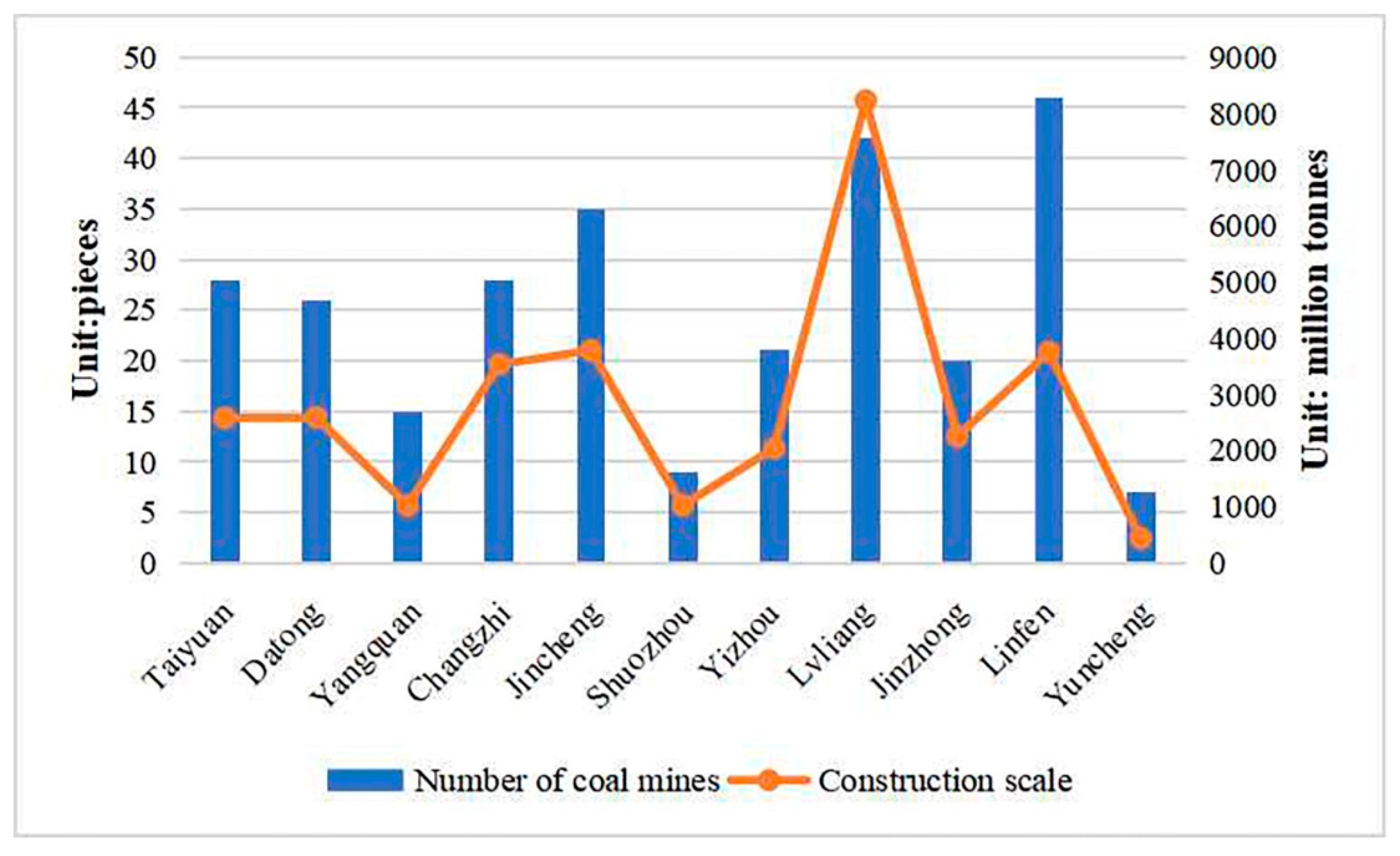 Ijerph 20 01543 g005 Ijerph 20 01543 g005
