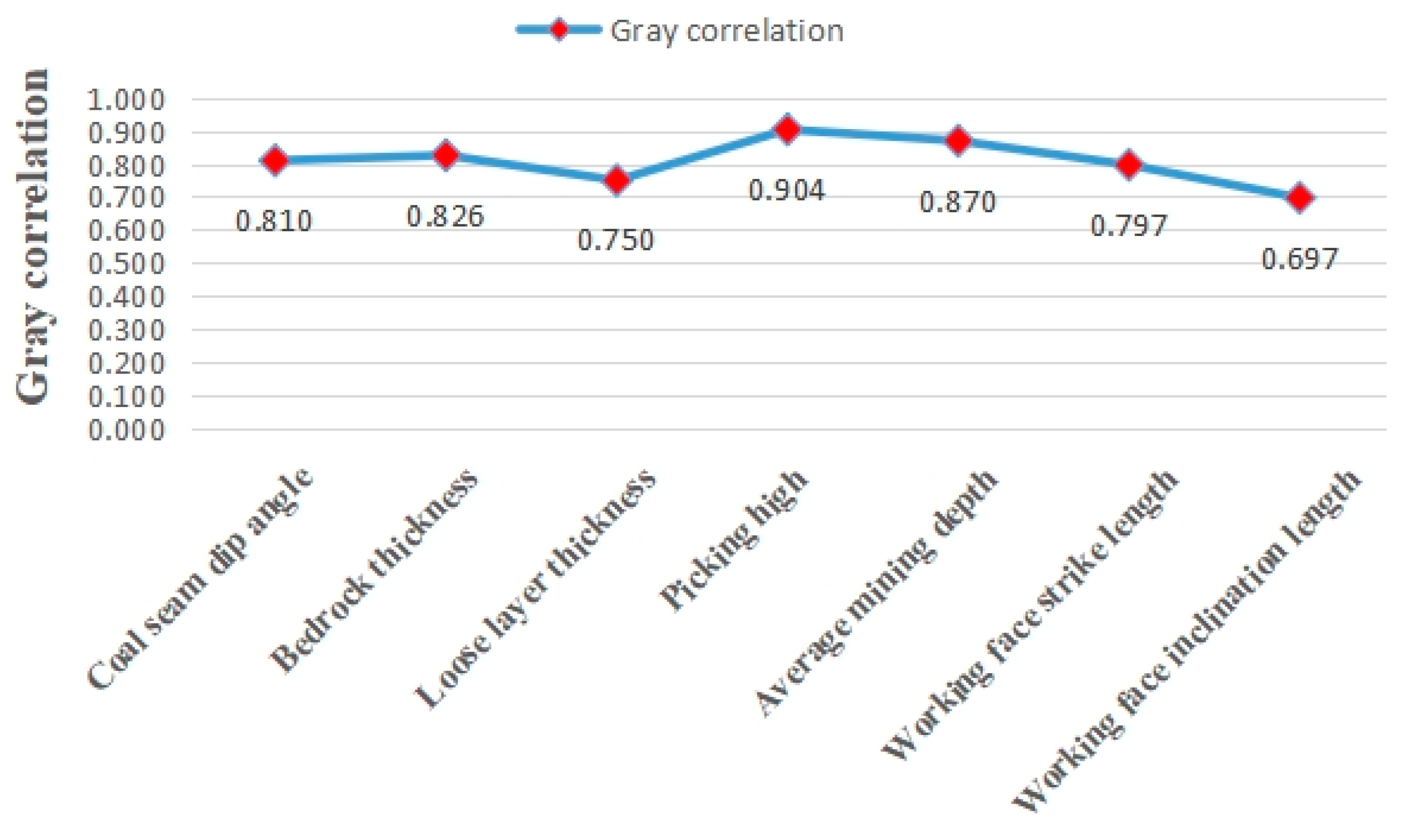 Ijerph 20 01543 g007 Ijerph 20 01543 g007