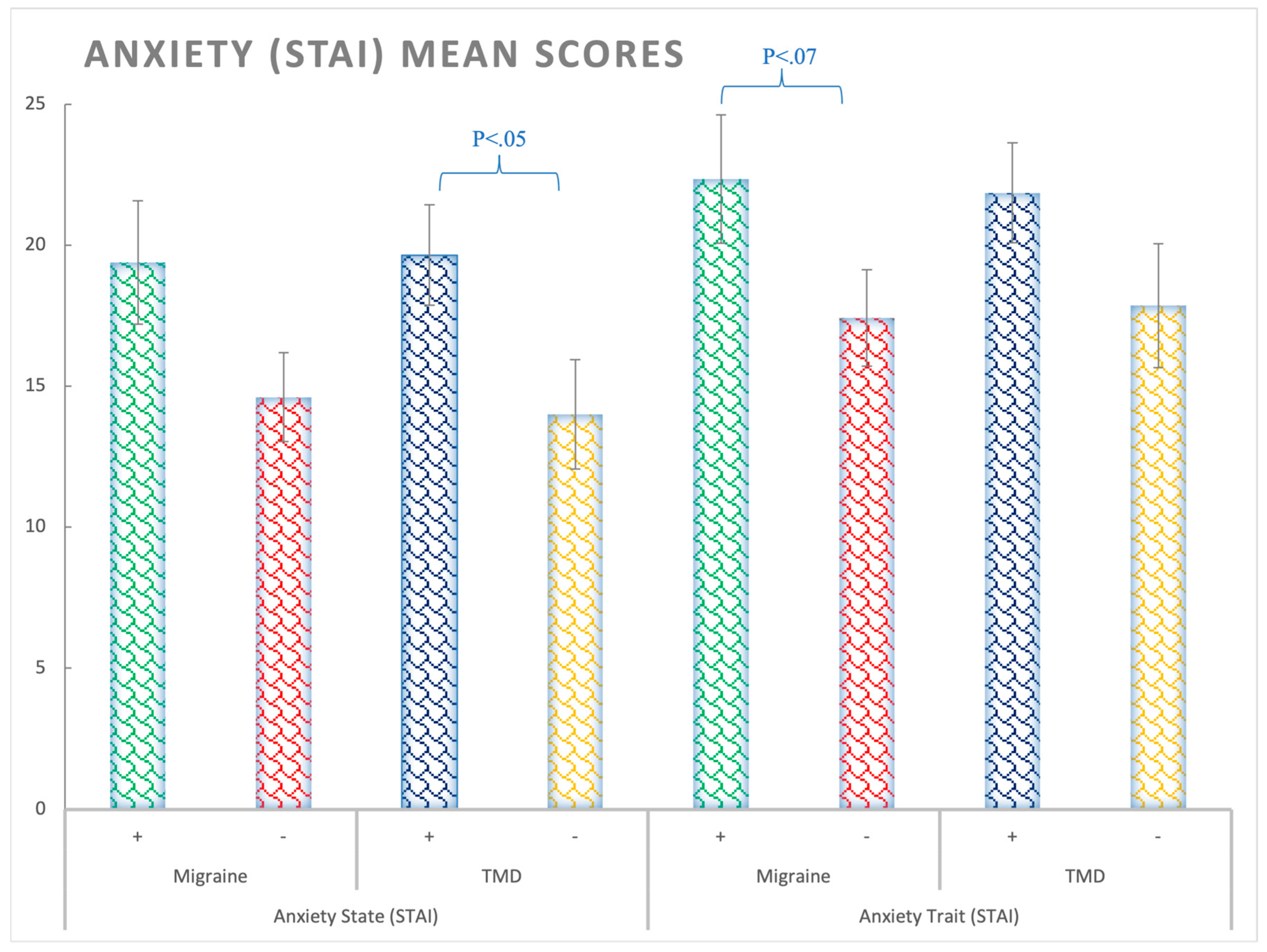 Ijerph 20 01545 g001