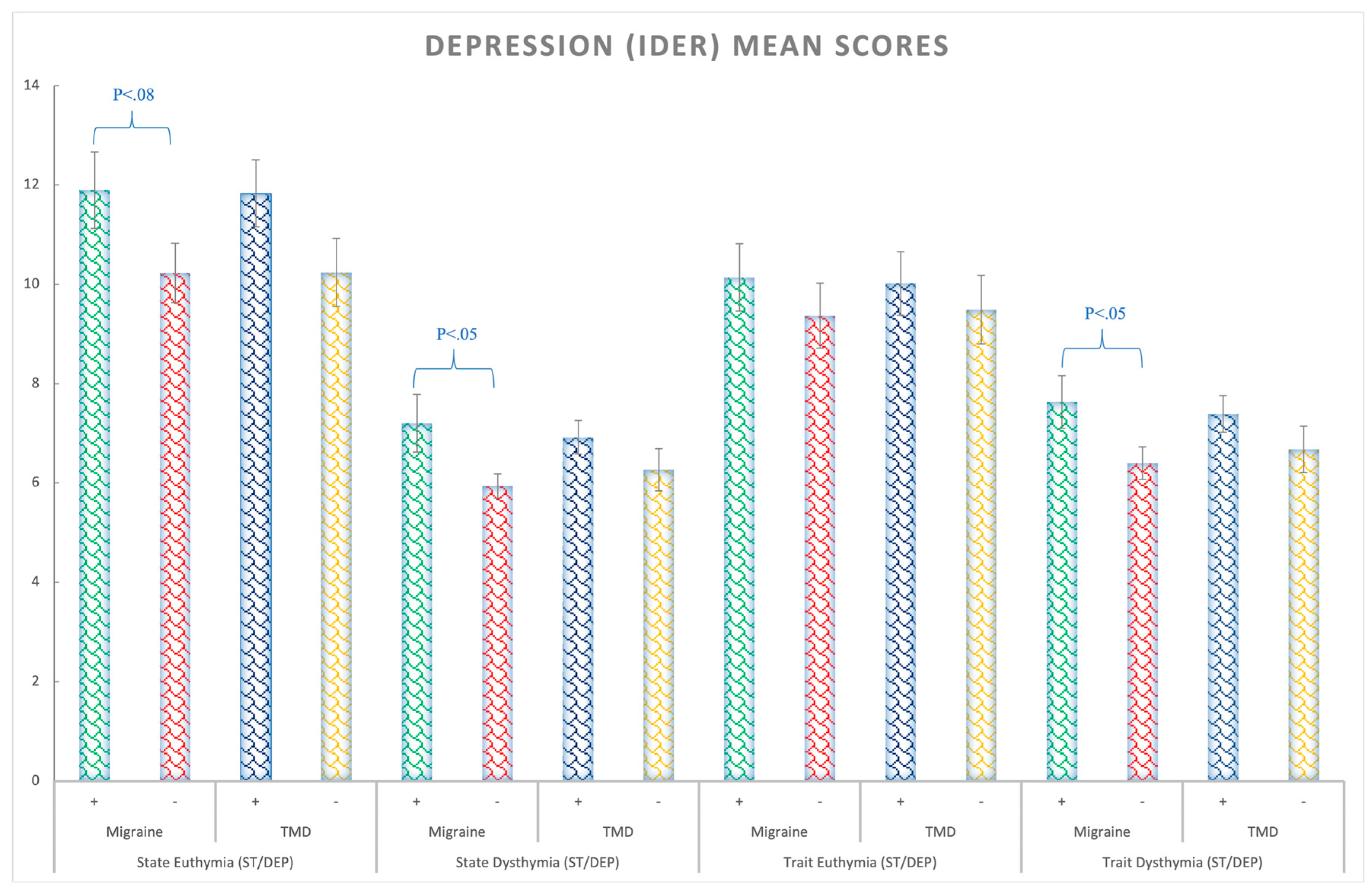 Ijerph 20 01545 g002