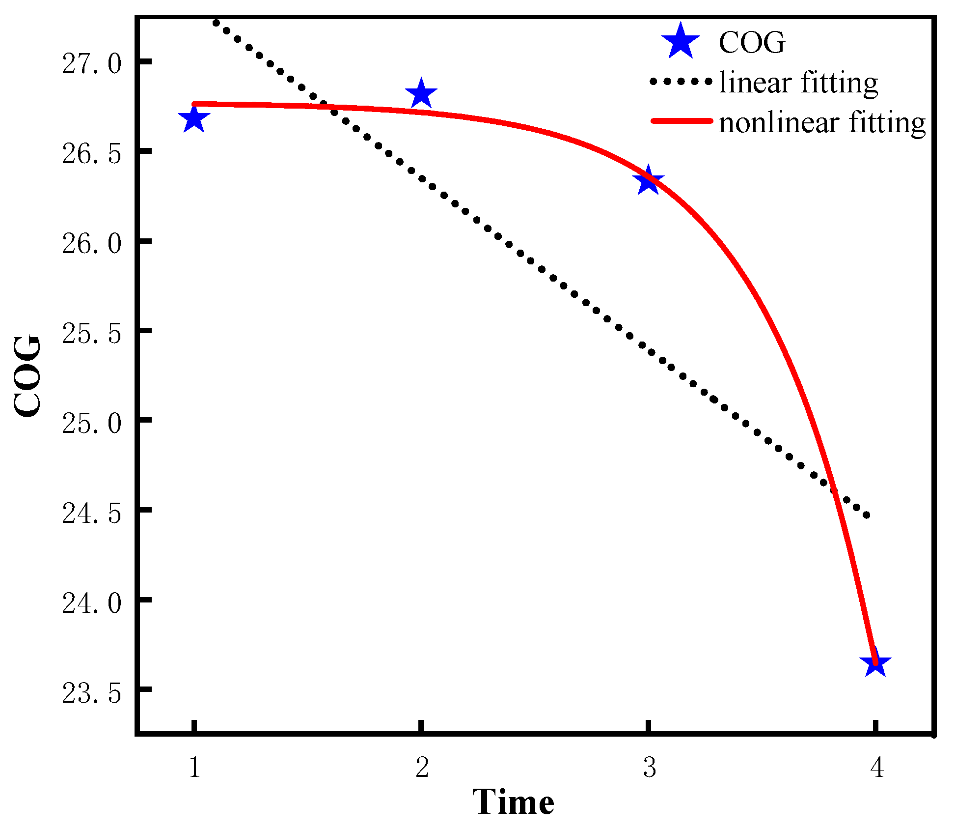 Ijerph 20 01546 g006 Ijerph 20 01546 g006
