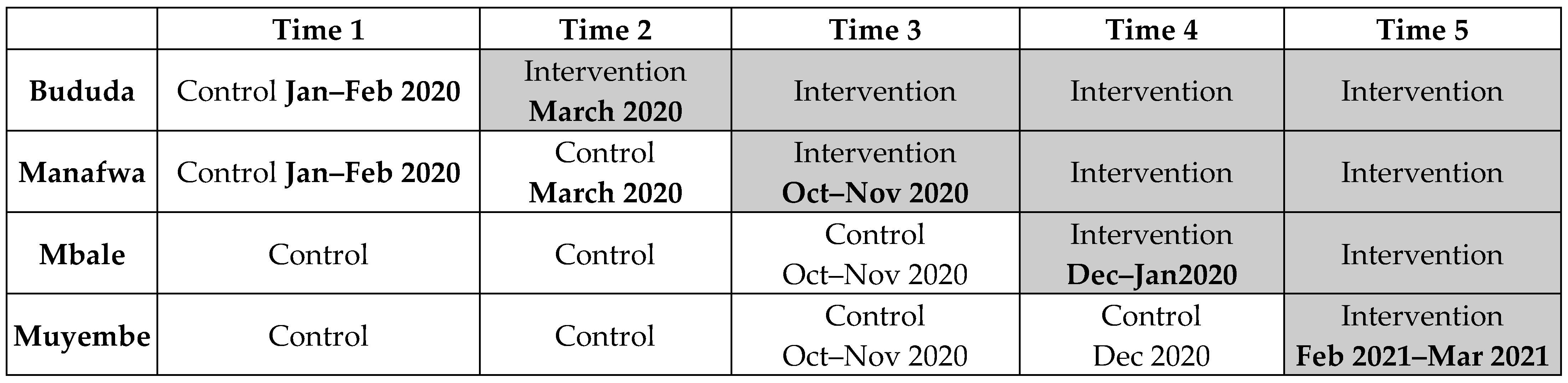 Ijerph 20 01549 g002 Ijerph 20 01549 g002