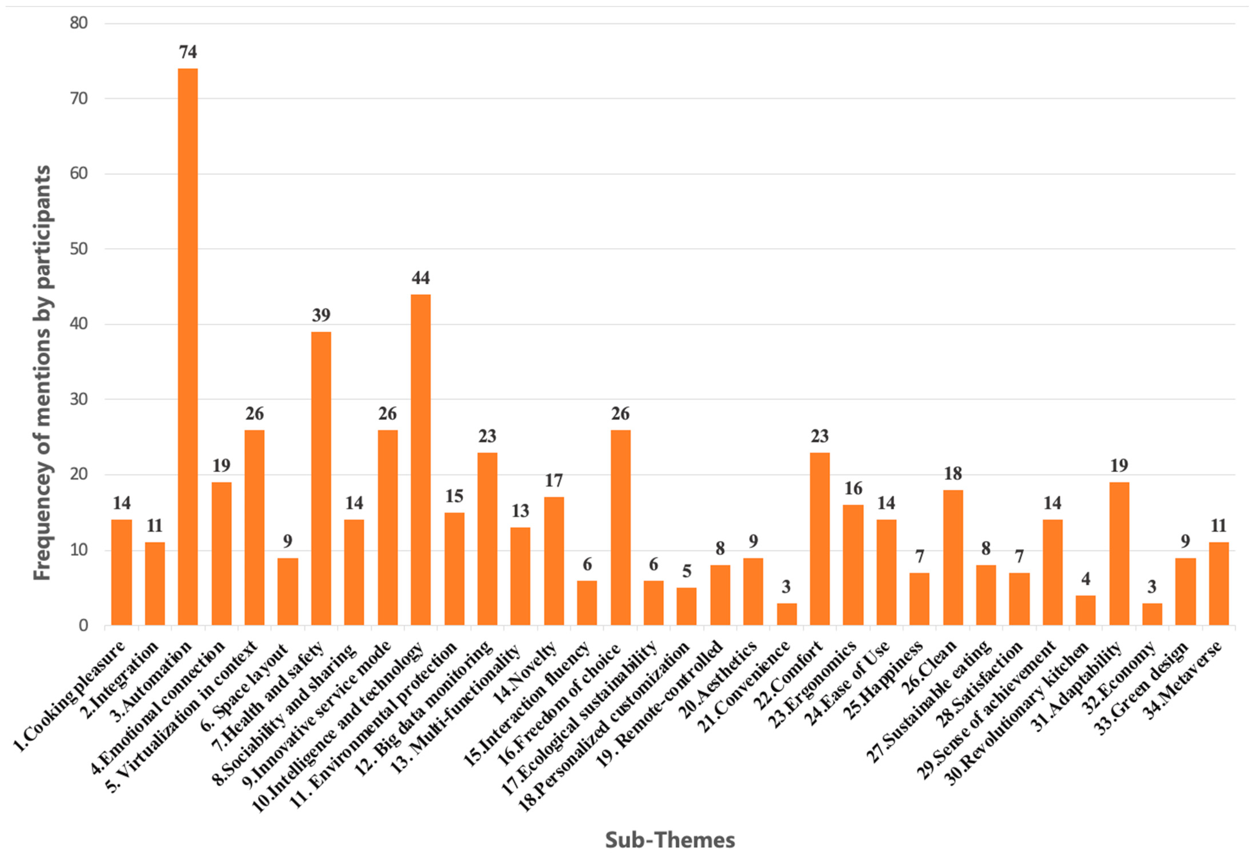 Ijerph 20 01550 g002