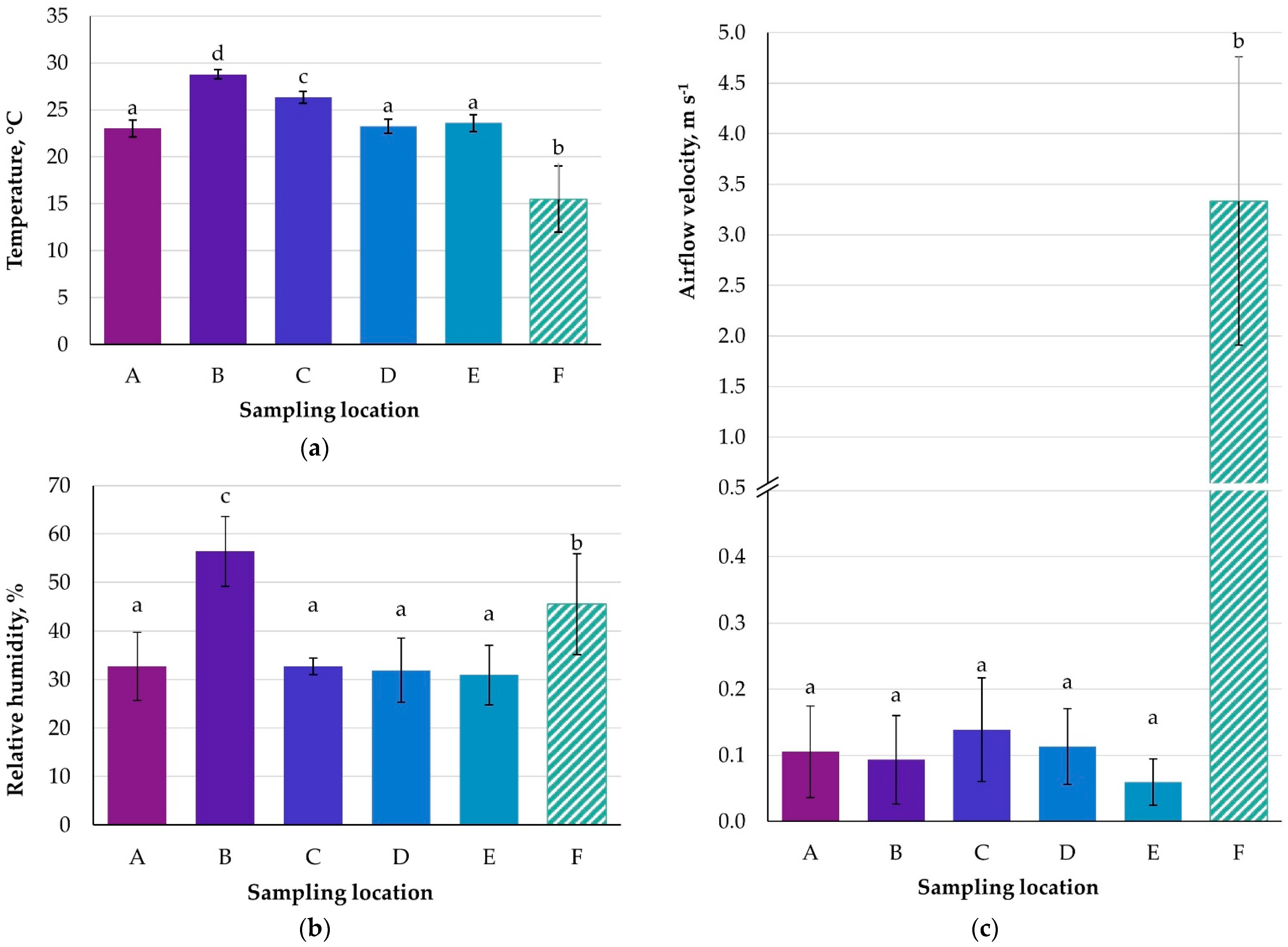 Ijerph 20 01551 g002 Ijerph 20 01551 g002