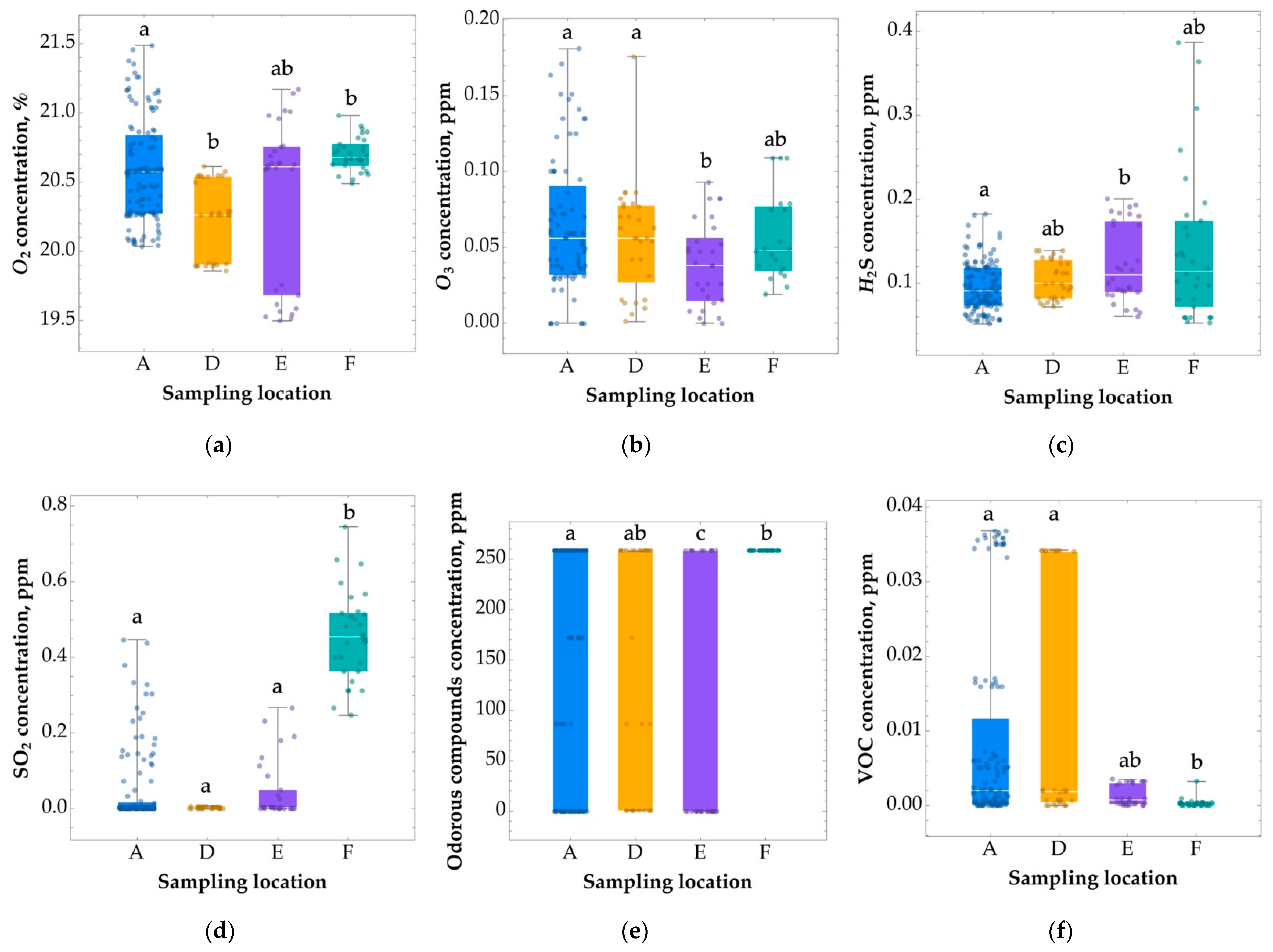 Ijerph 20 01551 g003 Ijerph 20 01551 g003