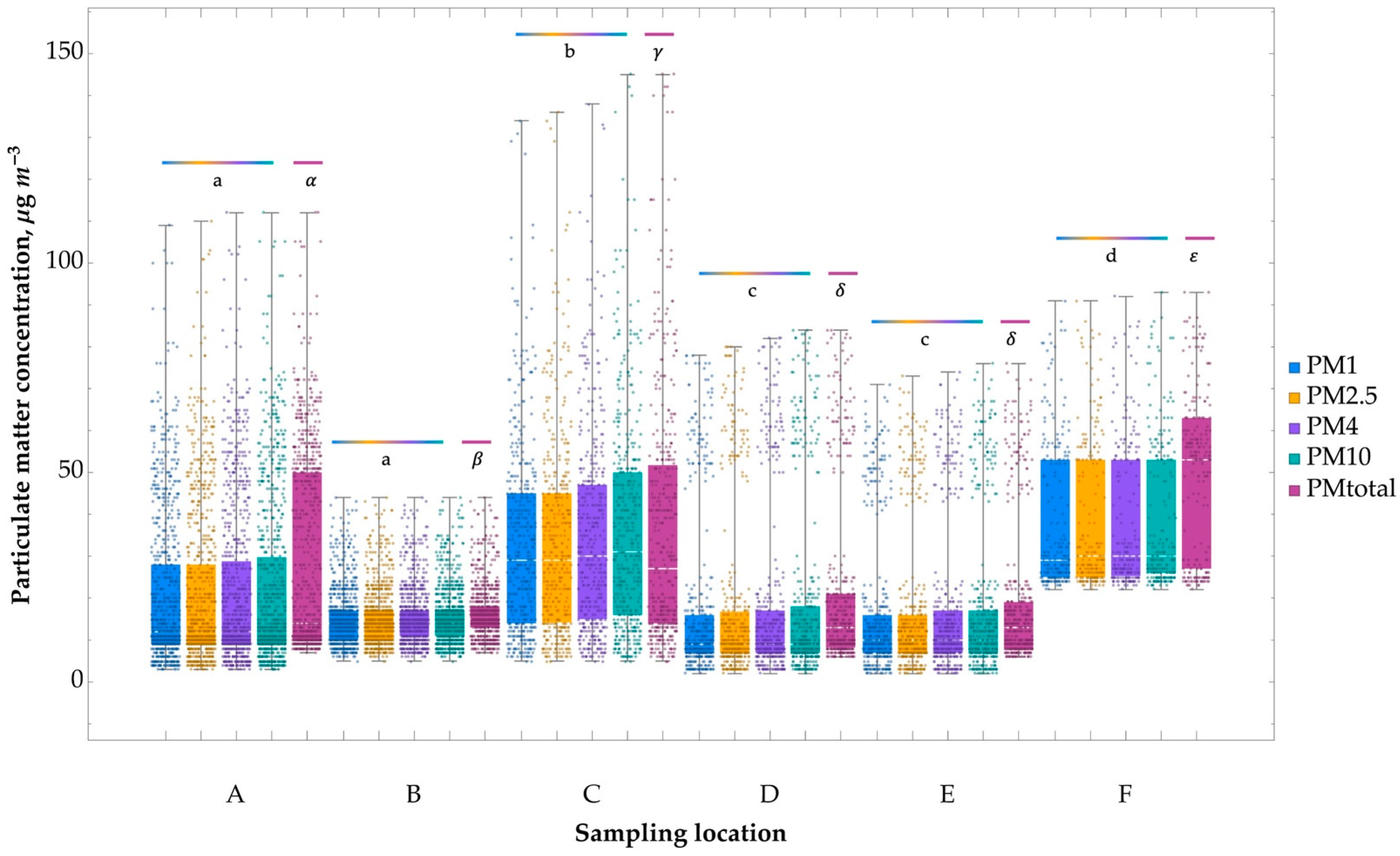 Ijerph 20 01551 g004 Ijerph 20 01551 g004